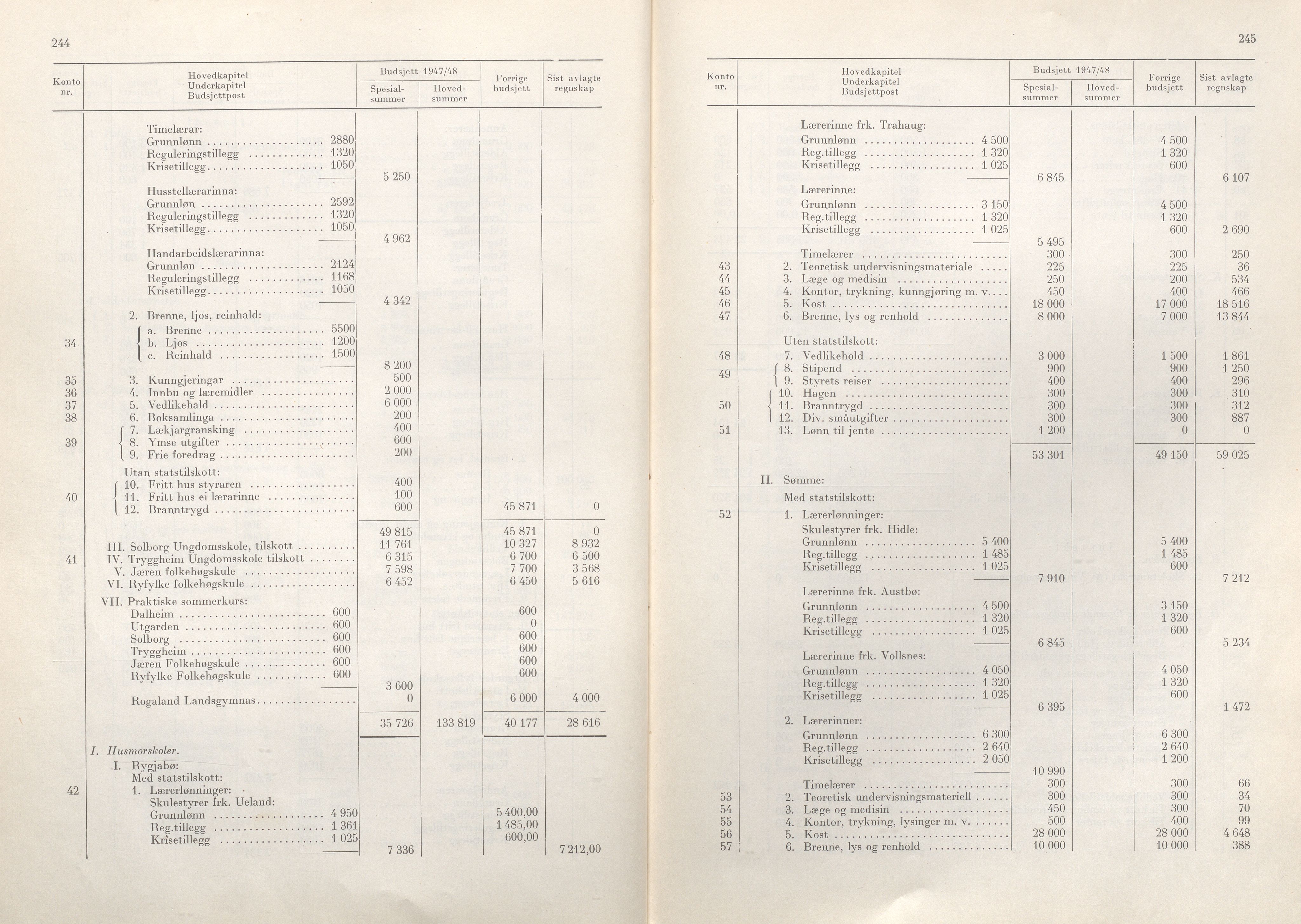 Rogaland fylkeskommune - Fylkesrådmannen , IKAR/A-900/A/Aa/Aaa/L0066: Møtebok , 1947, s. 244-245