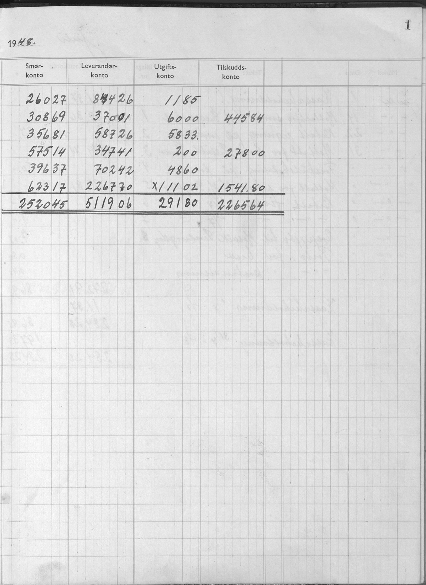 Mosvik smørlag, TIKA/PA-1018/R/Re/Rea/L0001: Kassabok, 1948-1956