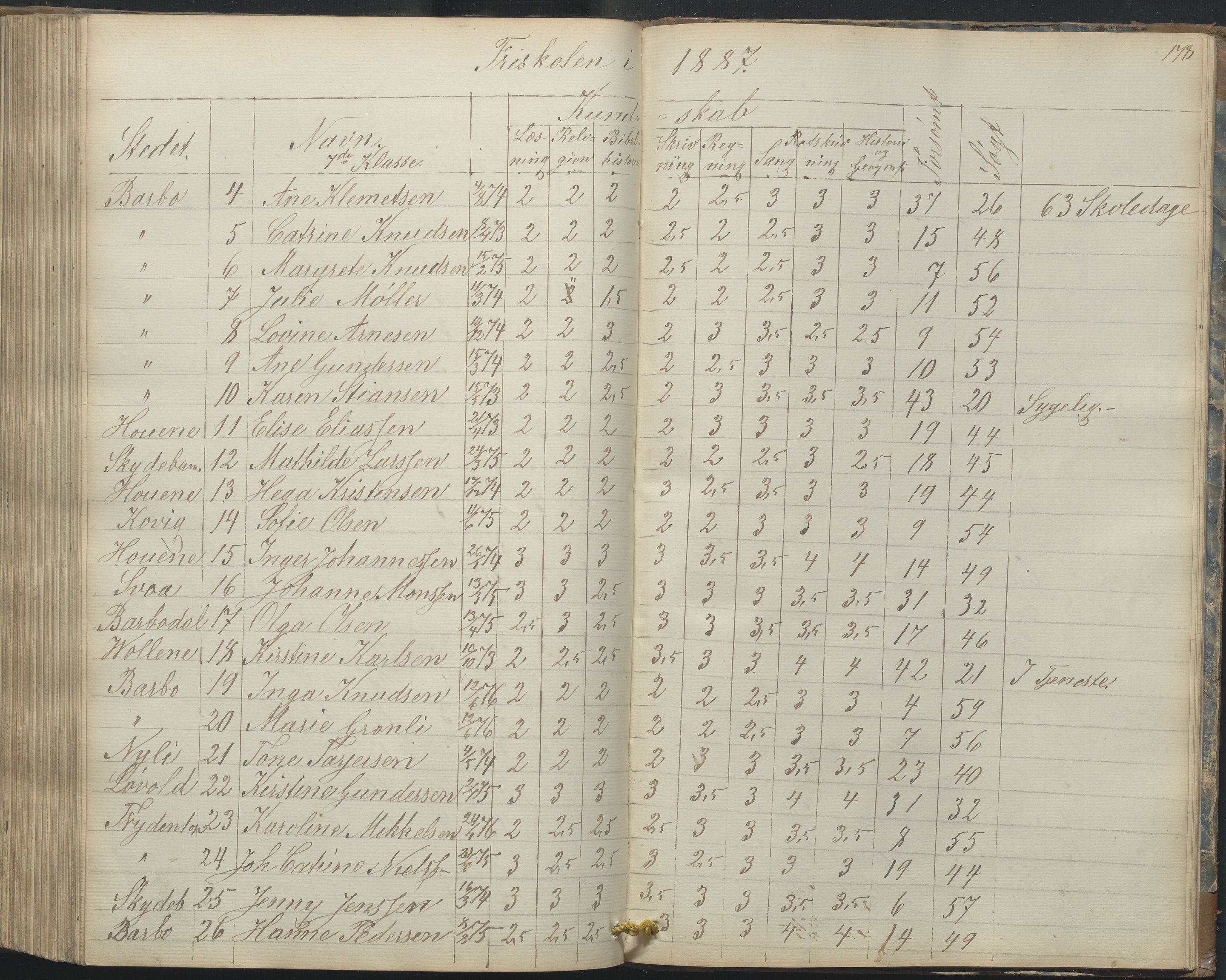 Arendal kommune, Katalog I, AAKS/KA0906-PK-I/07/L0165: Skoleprotokoll for Barbu 2. faste skole og friskolen, 1856-1877, s. 178