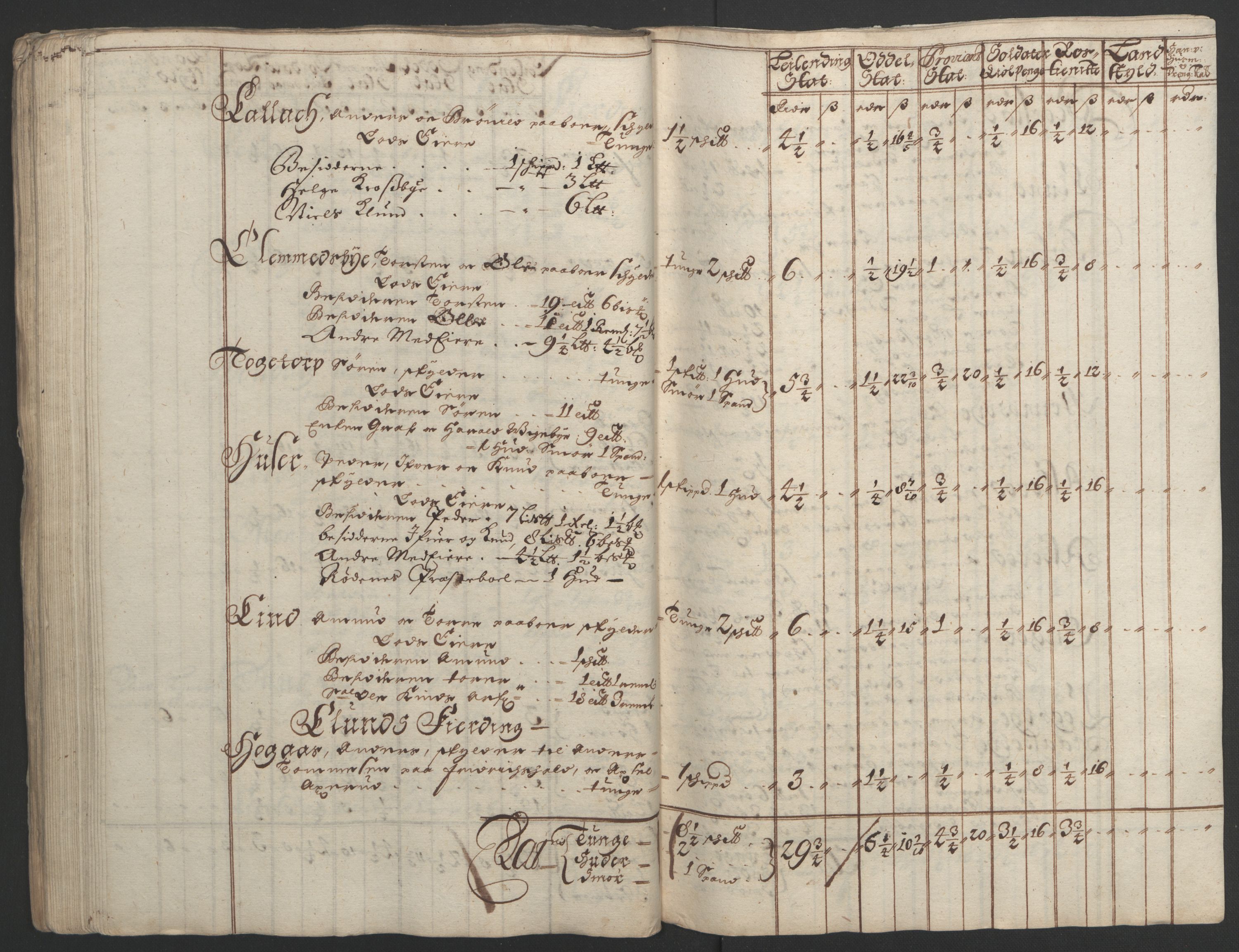 Rentekammeret inntil 1814, Reviderte regnskaper, Fogderegnskap, AV/RA-EA-4092/R07/L0284: Fogderegnskap Rakkestad, Heggen og Frøland, 1694, s. 129