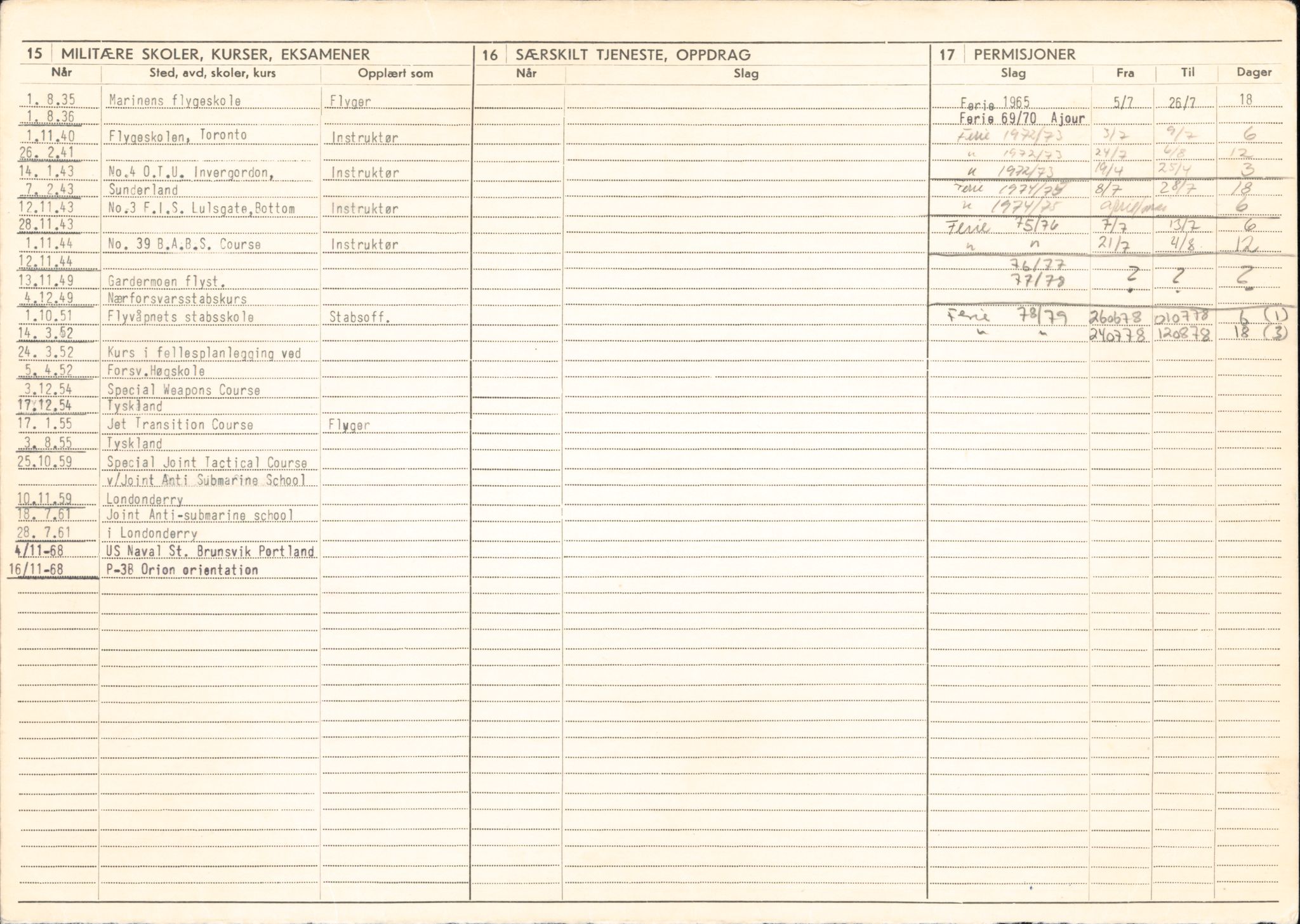Forsvaret, Rygge hovedflystasjon, AV/RA-RAFA-2298/P/Pd/L0031: Abildsø, Stein Gustafson - Holter, Anders Børre - f. 1914, 1914, s. 4