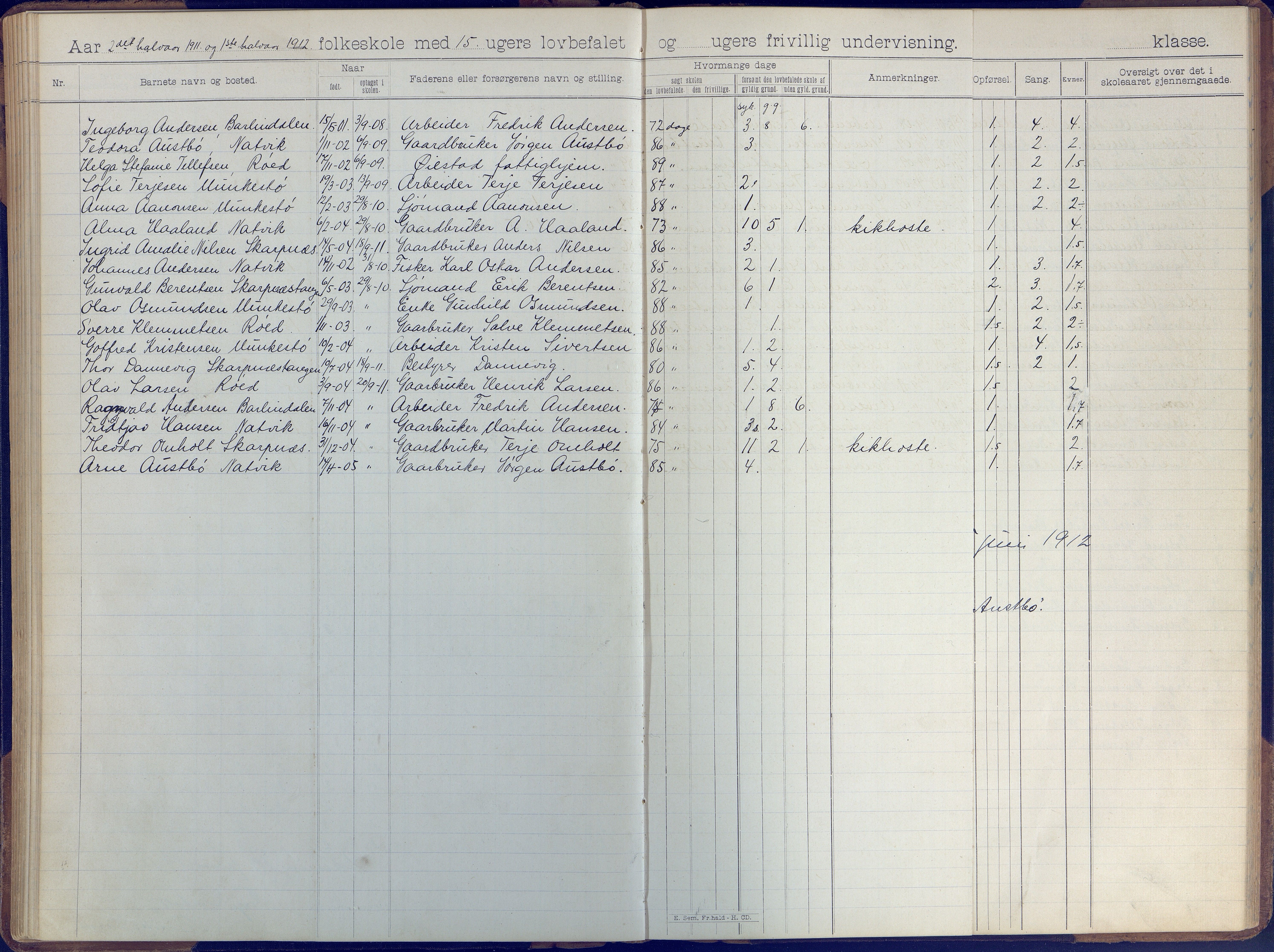 Øyestad kommune frem til 1979, AAKS/KA0920-PK/06/06B/L0001: Skoleprotokoll, 1896-1947