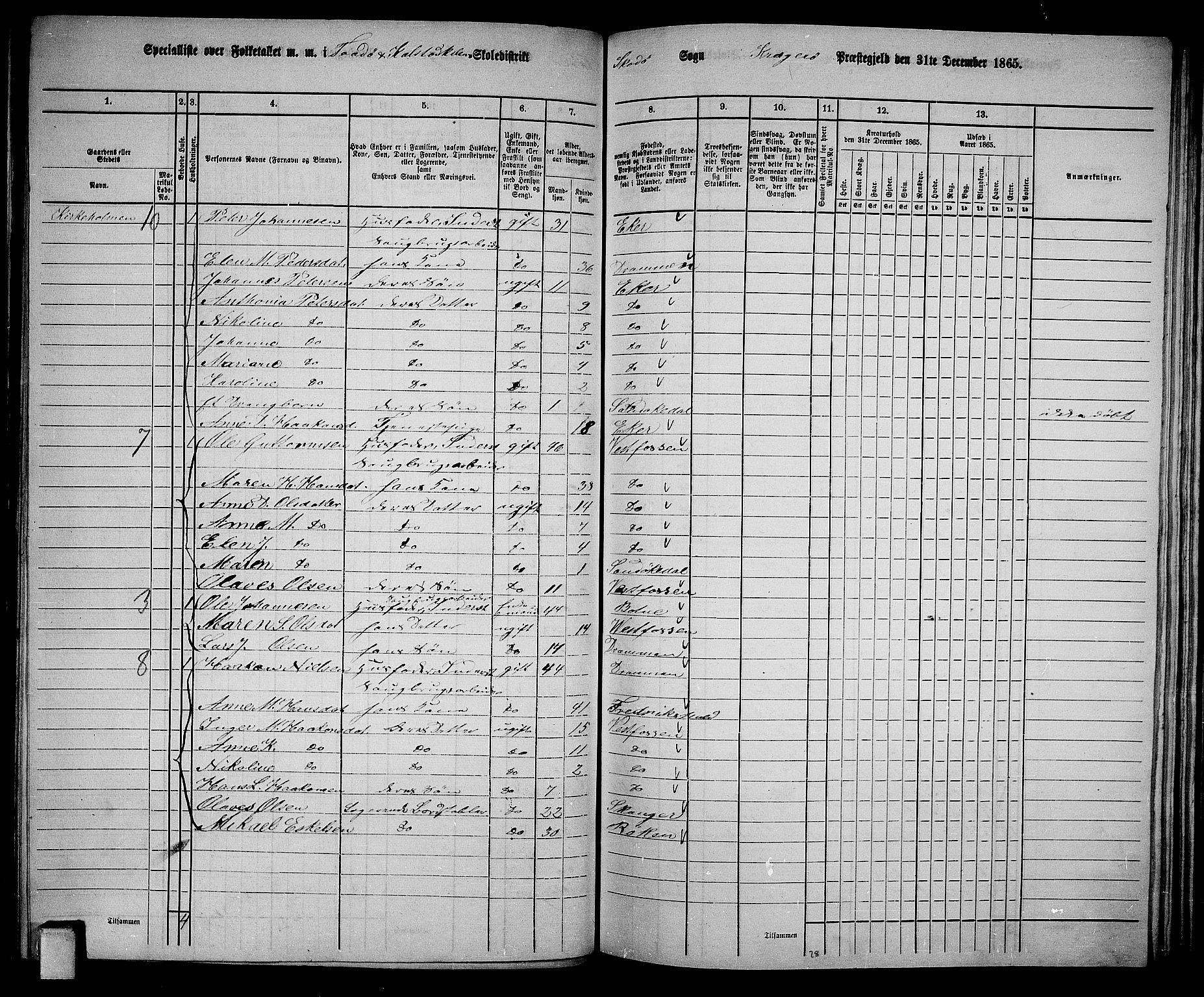 RA, Folketelling 1865 for 0816L Kragerø prestegjeld, Sannidal sokn og Skåtøy sokn, 1865, s. 143