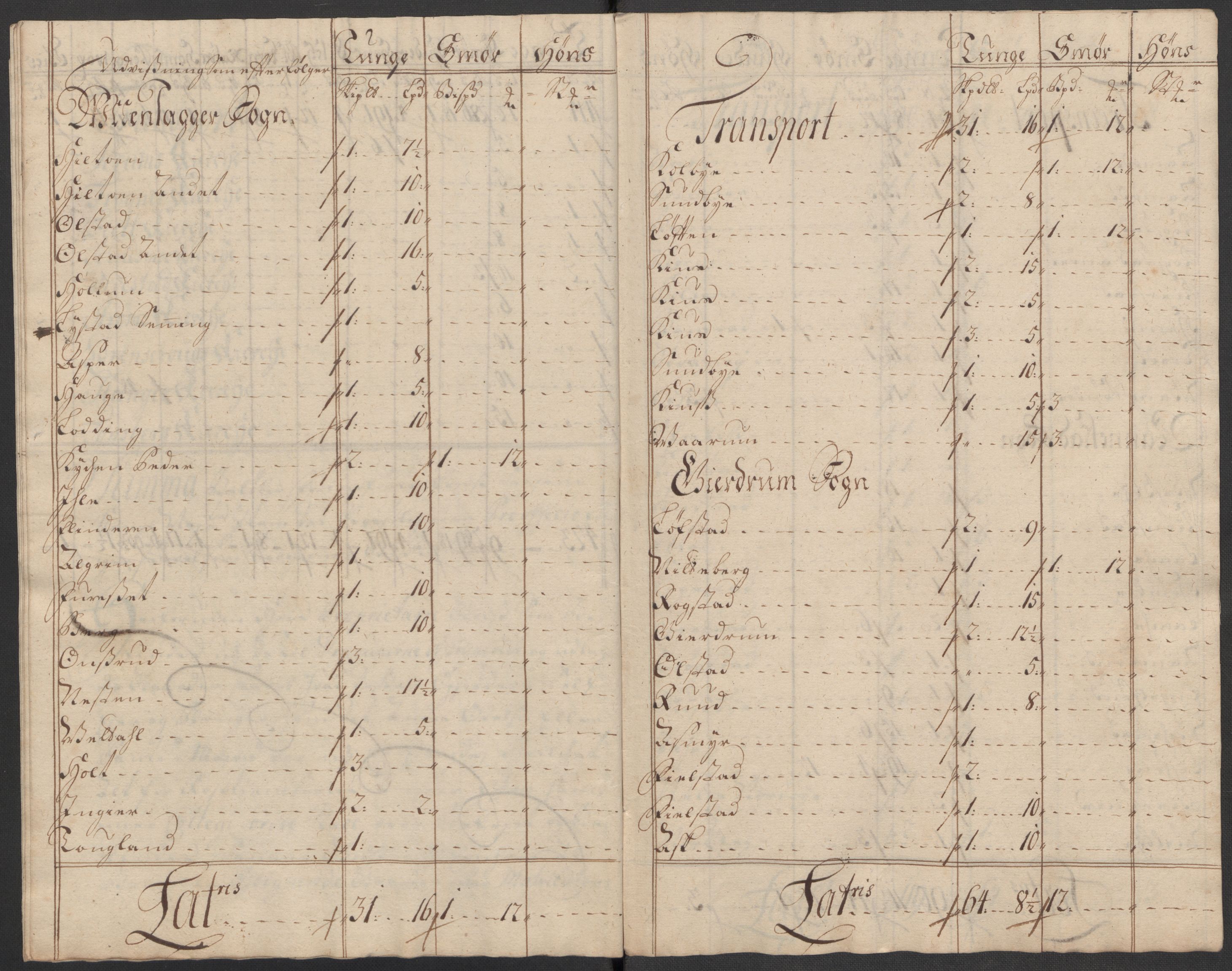 Rentekammeret inntil 1814, Reviderte regnskaper, Fogderegnskap, AV/RA-EA-4092/R12/L0727: Fogderegnskap Øvre Romerike, 1718, s. 132