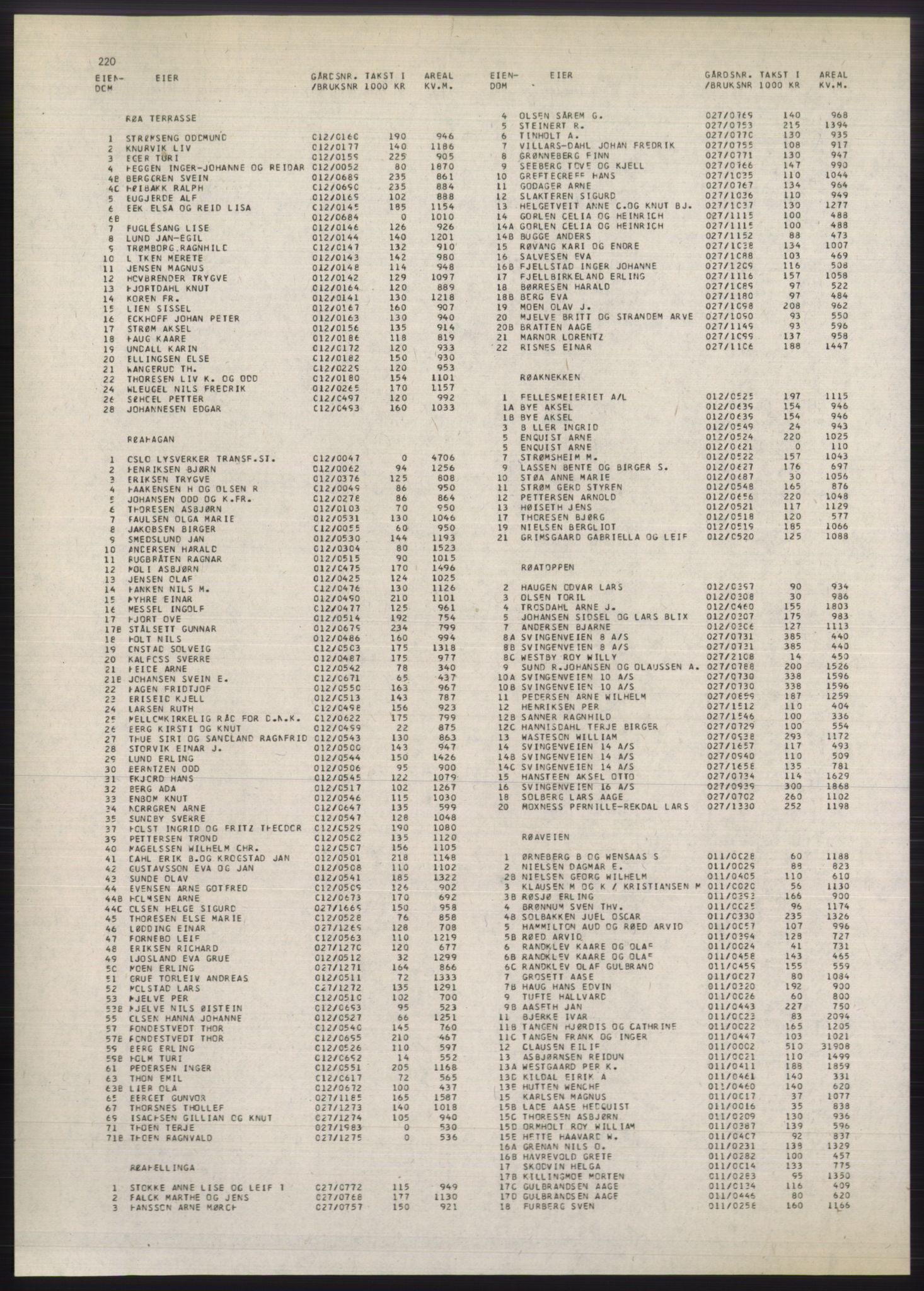 Kristiania/Oslo adressebok, PUBL/-, 1980-1981, s. 220