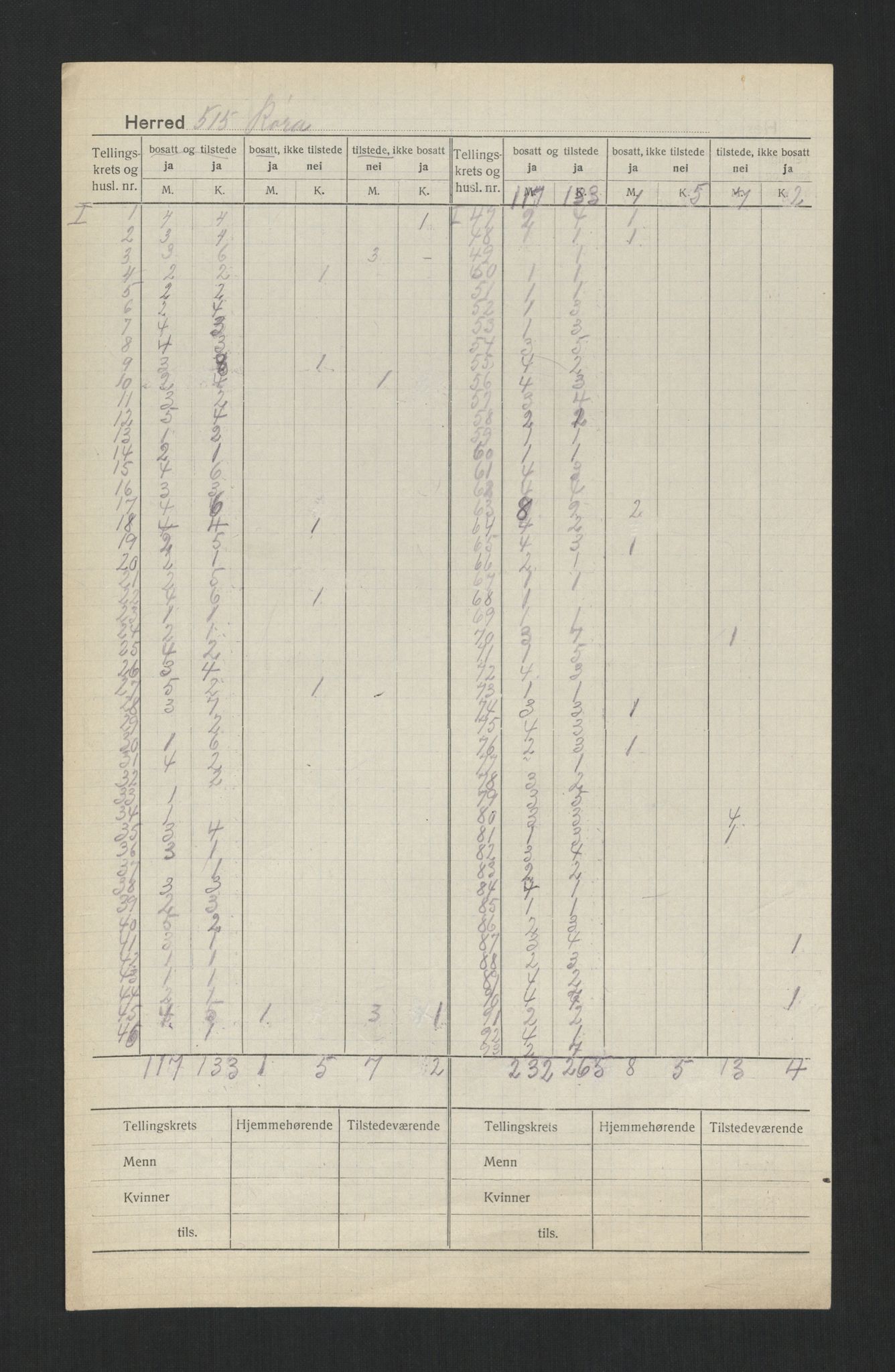 SAT, Folketelling 1920 for 1730 Røra herred, 1920, s. 4