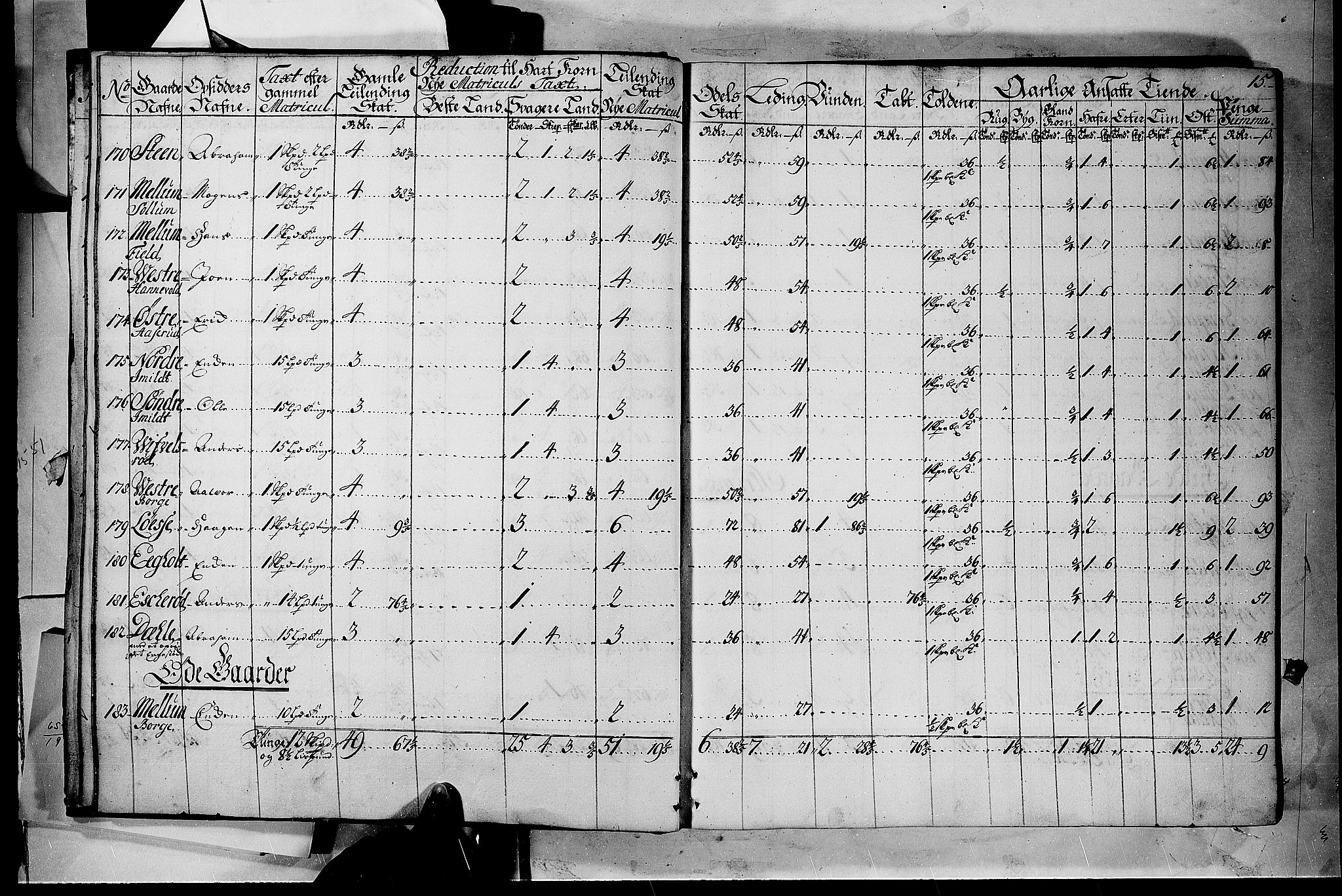 Rentekammeret inntil 1814, Realistisk ordnet avdeling, AV/RA-EA-4070/N/Nb/Nbf/L0116: Jarlsberg grevskap matrikkelprotokoll, 1723, s. 14b-15a