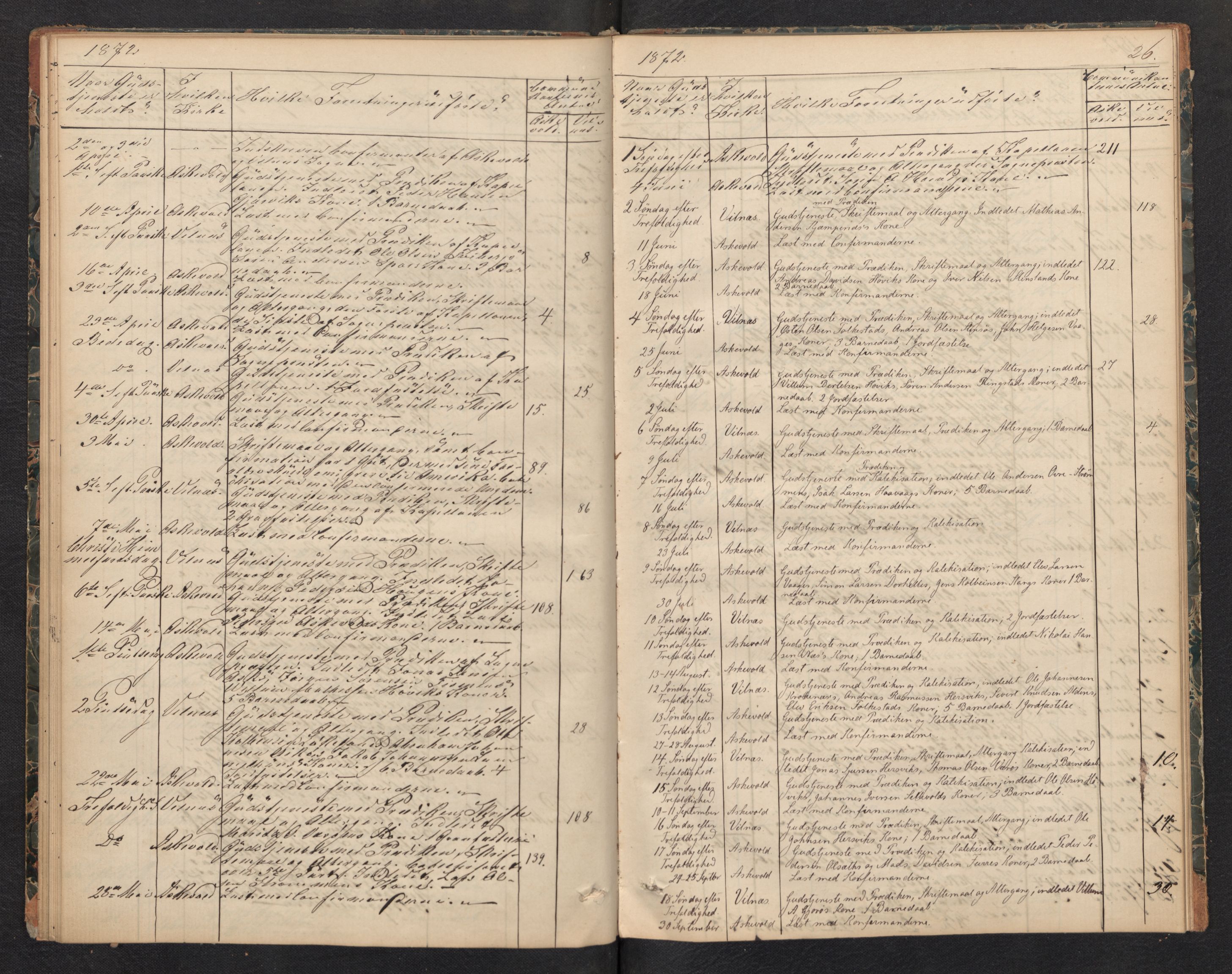 Askvoll sokneprestembete, AV/SAB-A-79501/H/Haa/Haad/L0001: Dagsregister nr. D 1, 1862-1878, s. 25b-26a