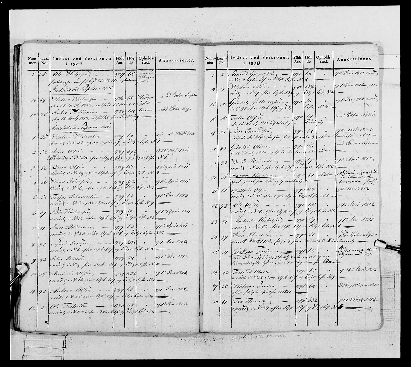 Generalitets- og kommissariatskollegiet, Det kongelige norske kommissariatskollegium, AV/RA-EA-5420/E/Eh/L0117: Telemarkske nasjonale infanteriregiment, 1812-1814, s. 263