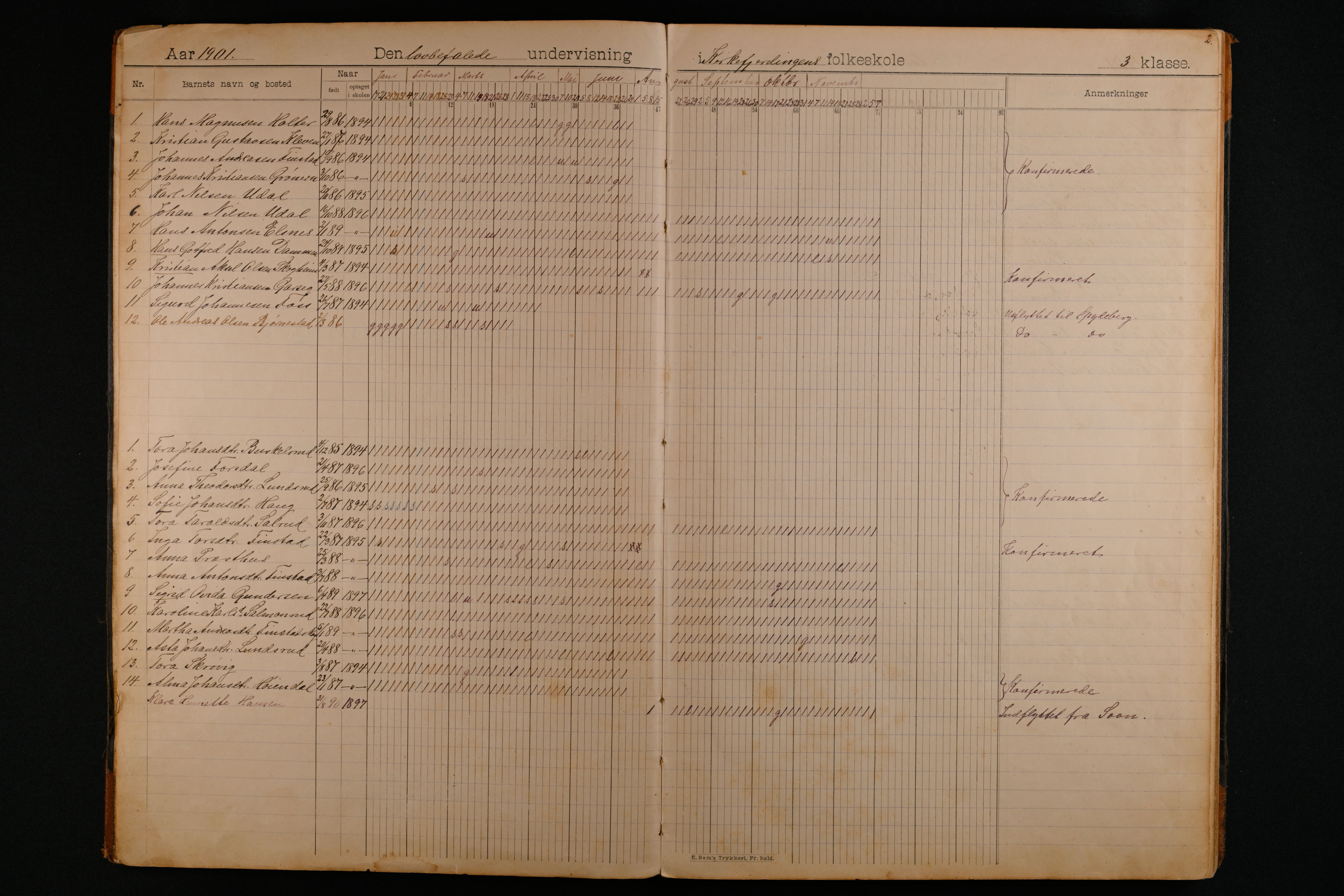 Eidsberg kommune. Kirkefjerdingen skole, IKAO/IKA-A-1343/F/Fb/L0003: Dagbok, 1901-1915, 1901-1915