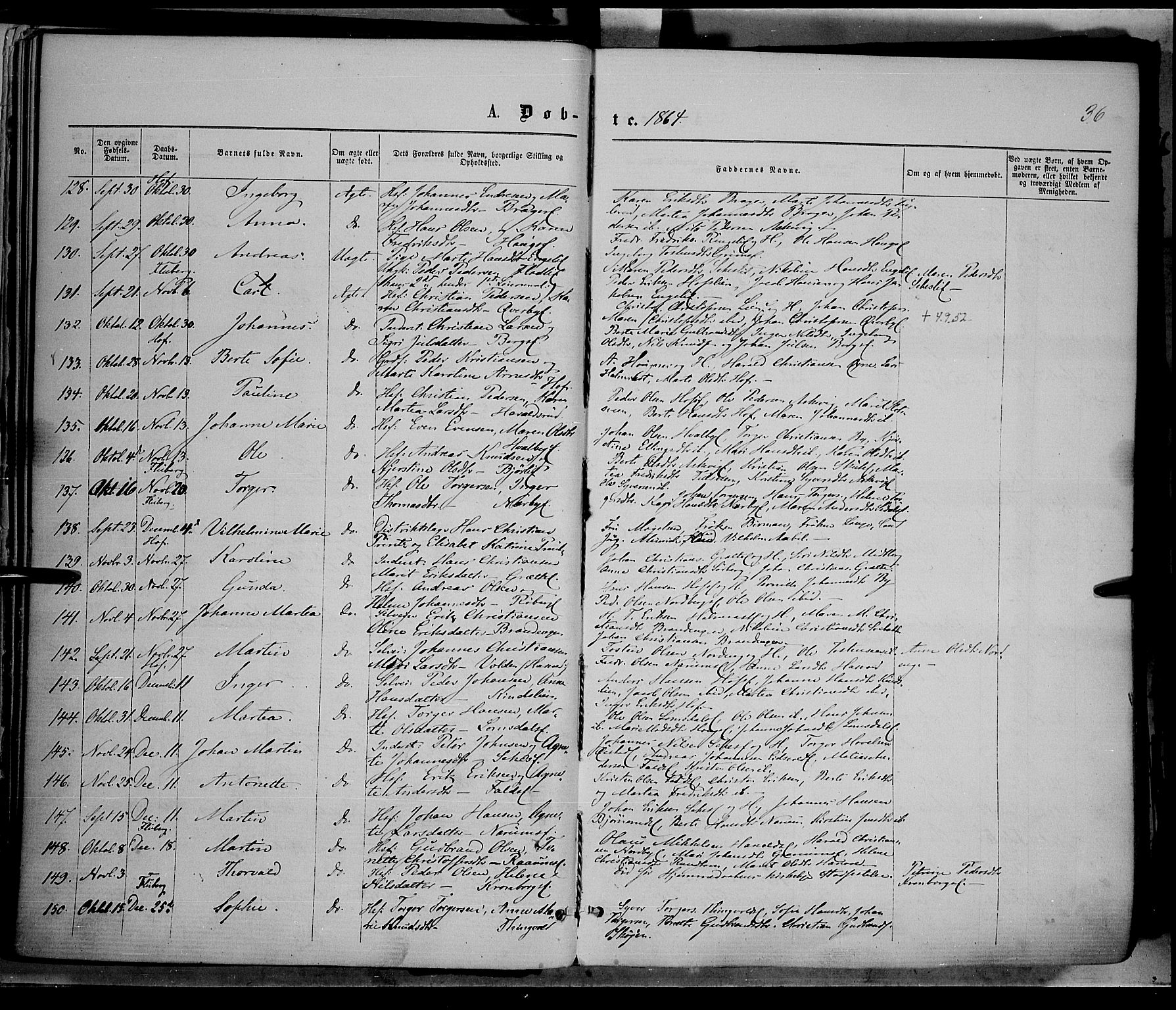 Søndre Land prestekontor, AV/SAH-PREST-122/K/L0001: Ministerialbok nr. 1, 1860-1877, s. 36