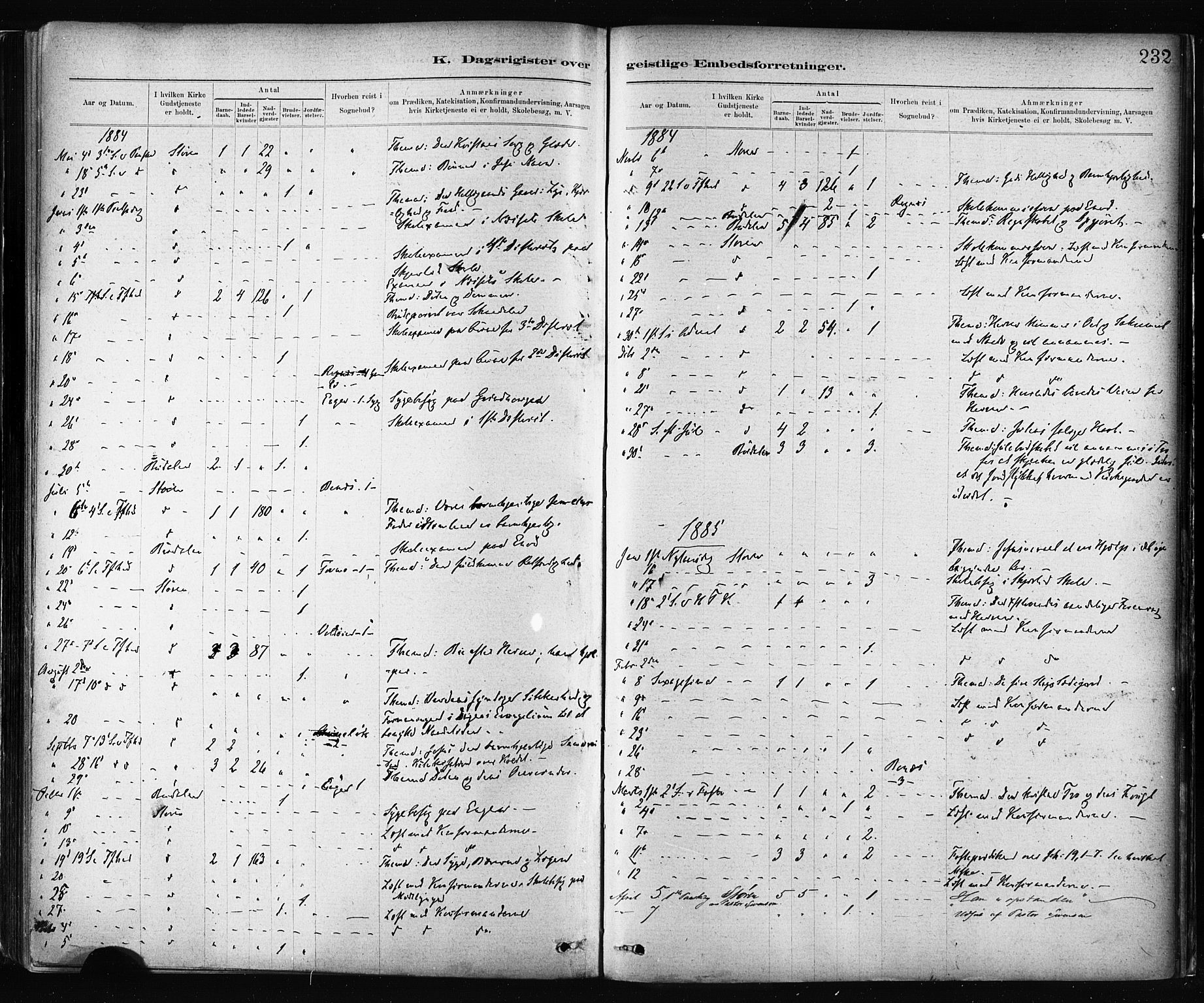 Ministerialprotokoller, klokkerbøker og fødselsregistre - Sør-Trøndelag, SAT/A-1456/687/L1002: Ministerialbok nr. 687A08, 1878-1890, s. 232