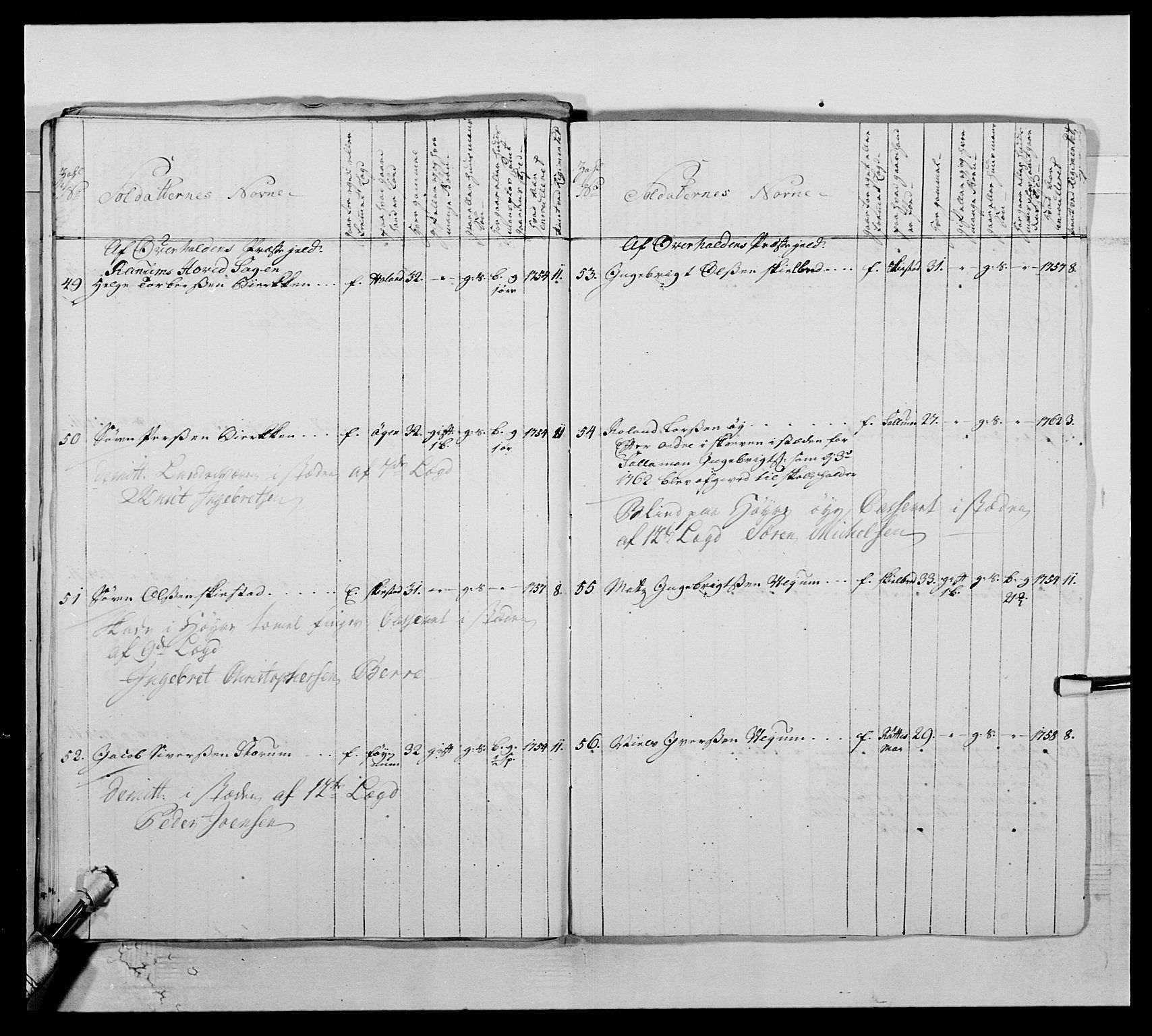 Kommanderende general (KG I) med Det norske krigsdirektorium, RA/EA-5419/E/Ea/L0510: 1. Trondheimske regiment, 1756-1765, s. 423