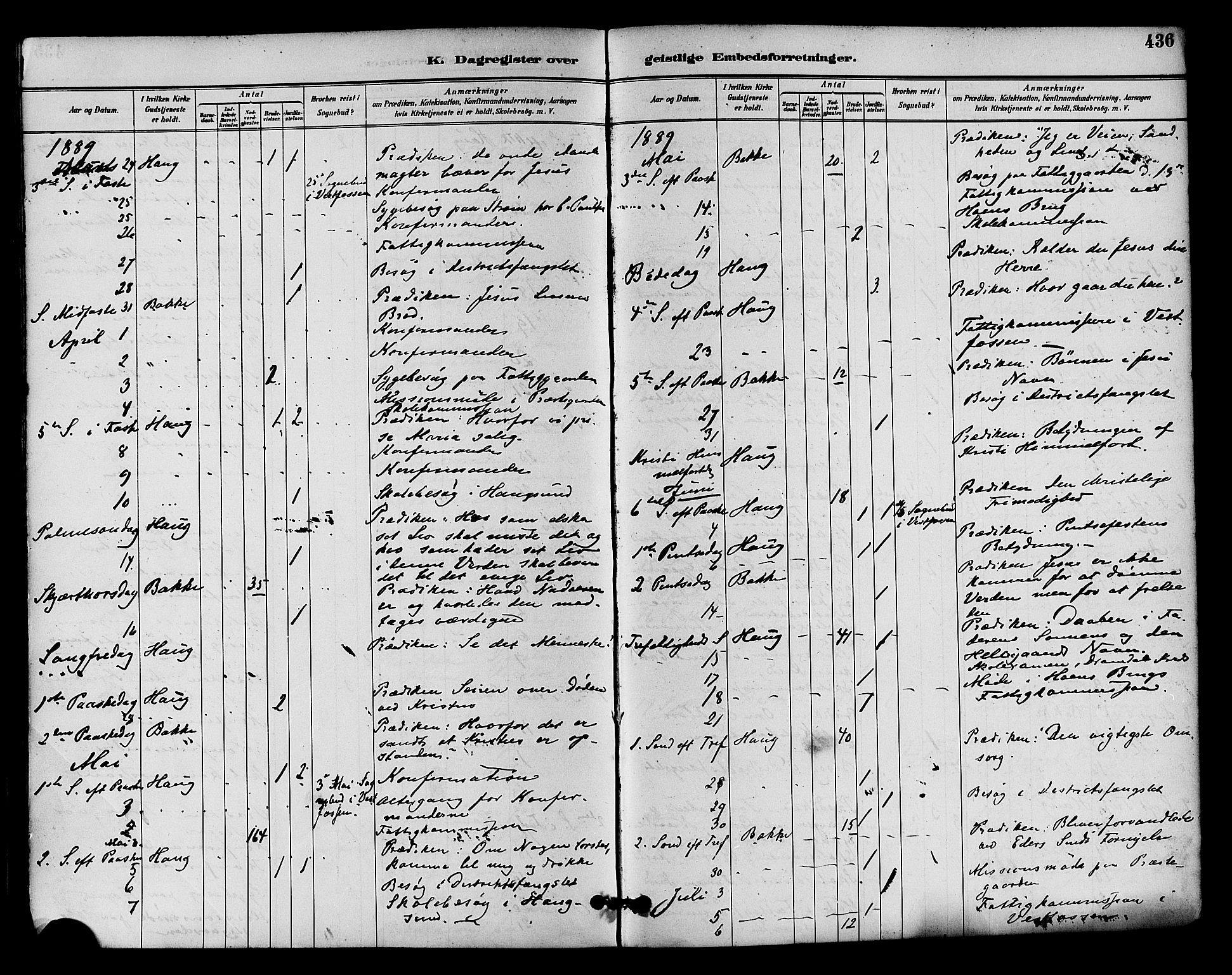 Eiker kirkebøker, AV/SAKO-A-4/F/Fb/L0002: Ministerialbok nr. II 2, 1889-1896, s. 436