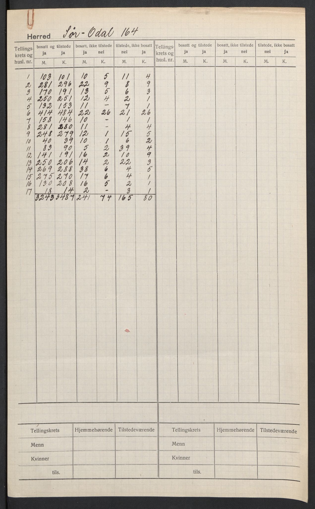 SAH, Folketelling 1920 for 0419 Sør-Odal herred, 1920, s. 2