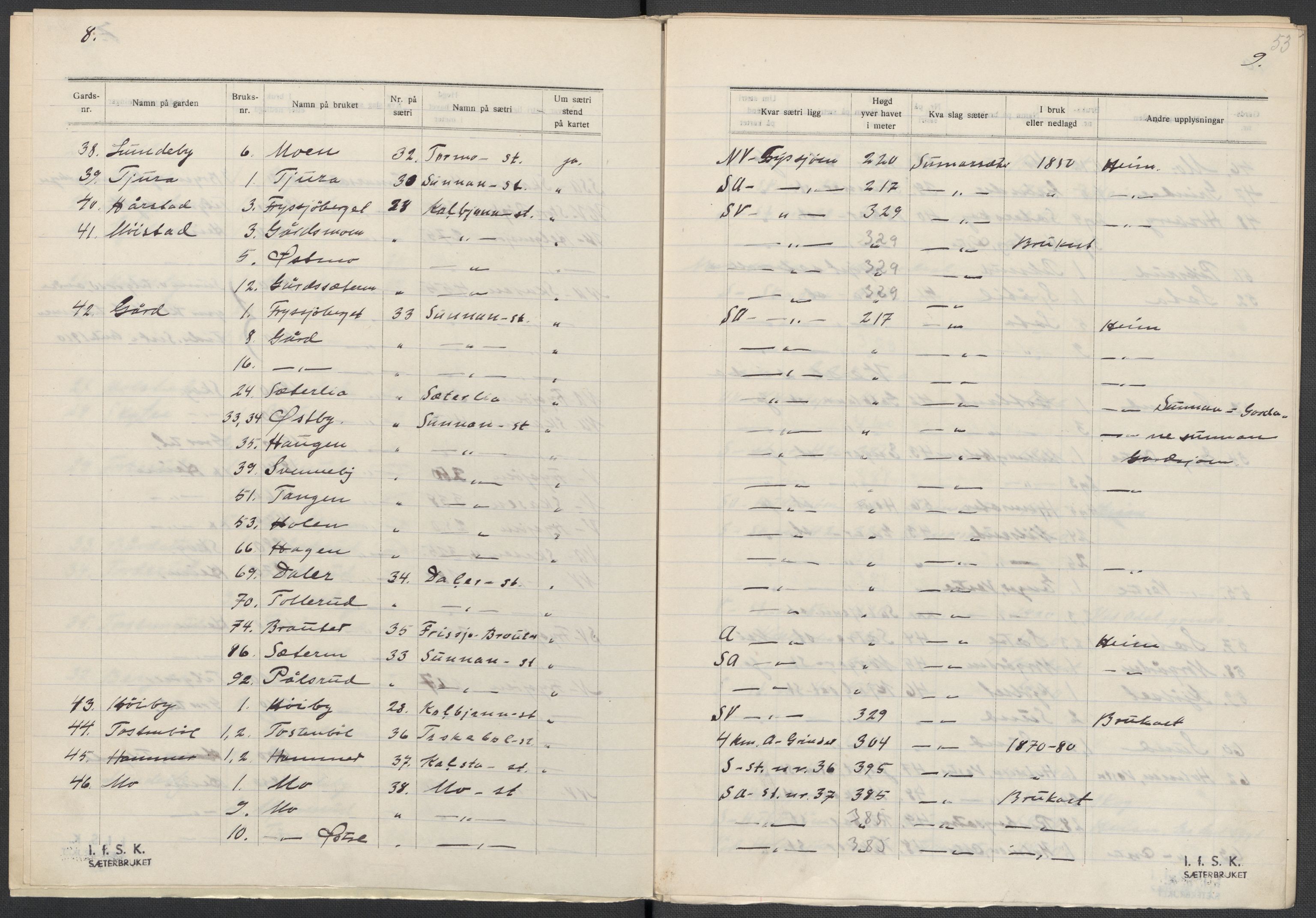 Instituttet for sammenlignende kulturforskning, AV/RA-PA-0424/F/Fc/L0003/0001: Eske B3: / Hedmark (perm IV), 1934-1935, s. 53