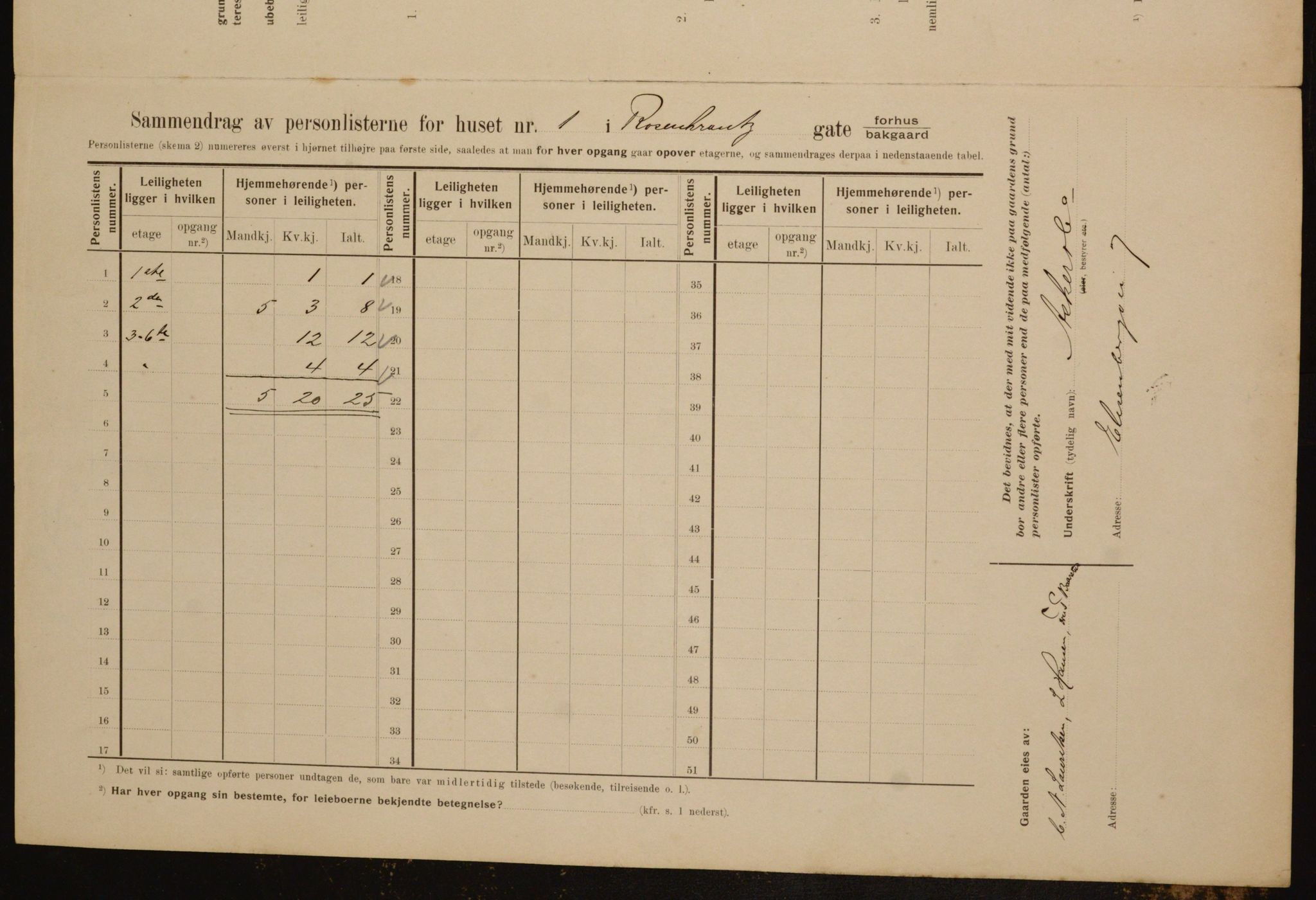 OBA, Kommunal folketelling 1.2.1910 for Kristiania, 1910, s. 80077