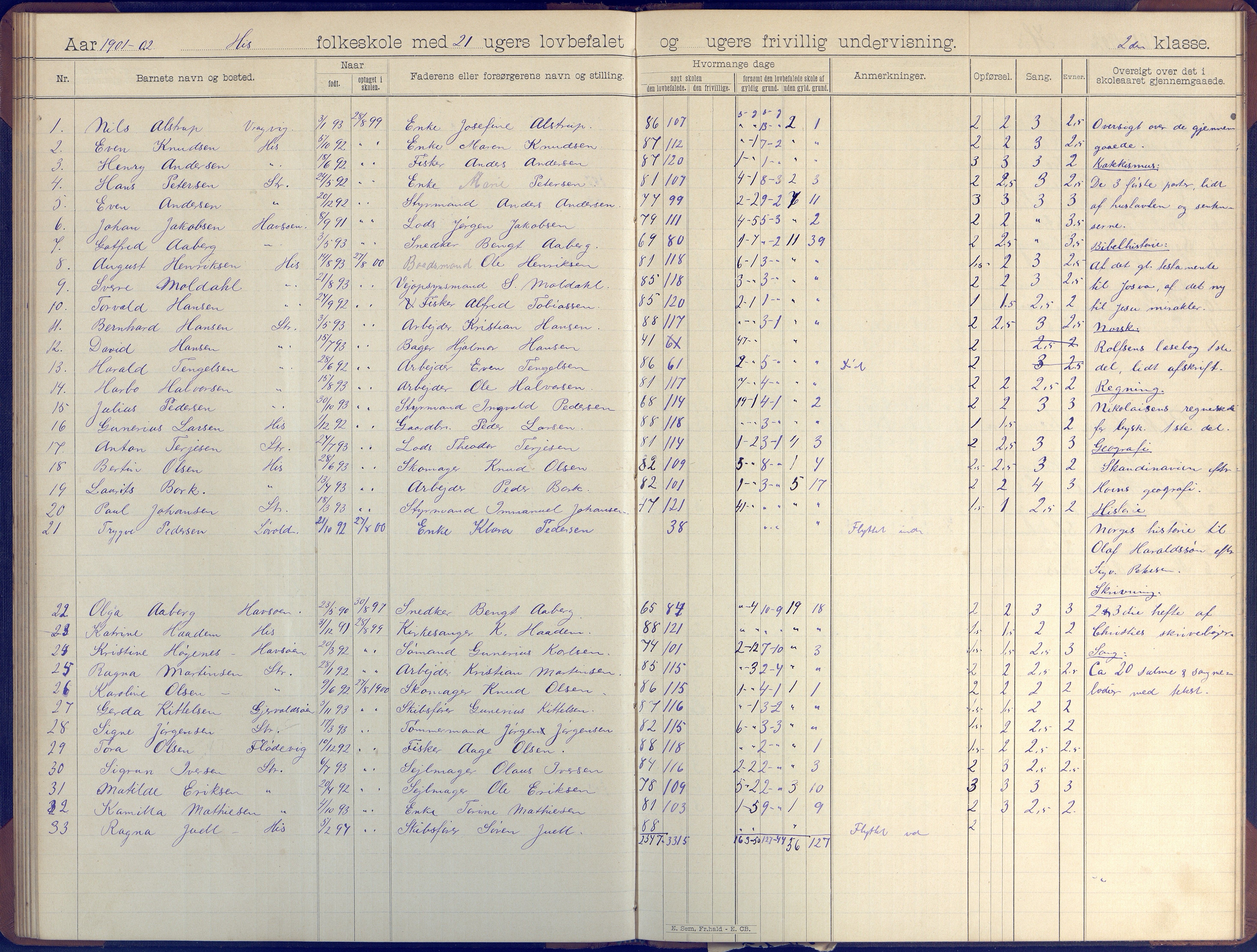 Hisøy kommune frem til 1991, AAKS/KA0922-PK/31/L0007: Skoleprotokoll, 1892-1904