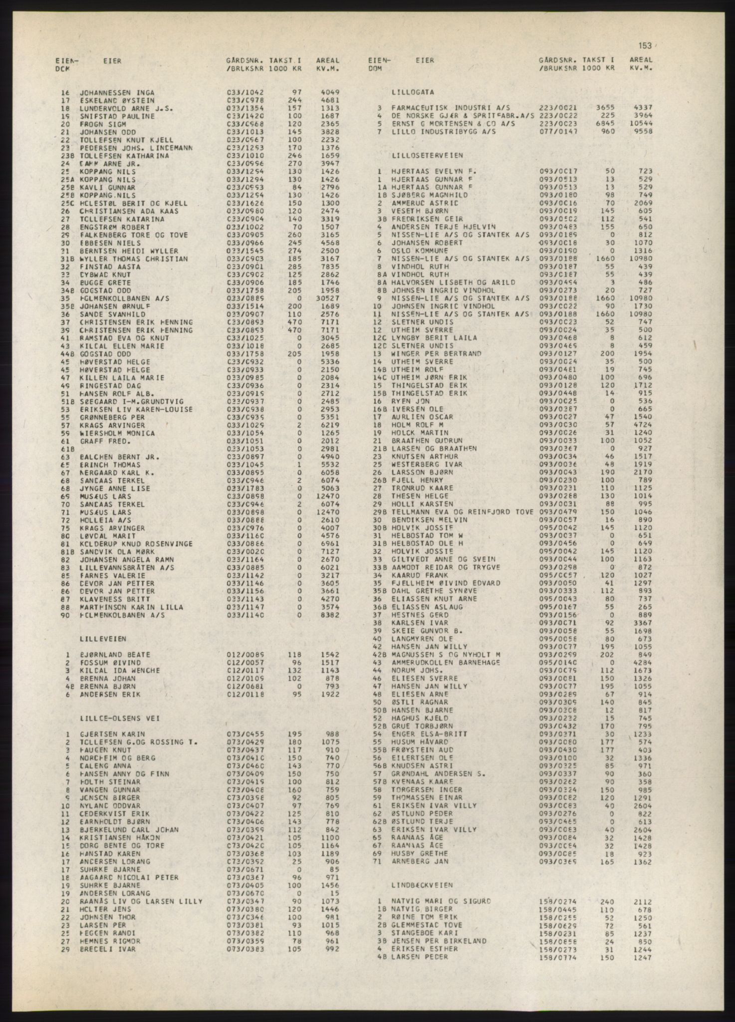 Kristiania/Oslo adressebok, PUBL/-, 1980-1981, s. 153