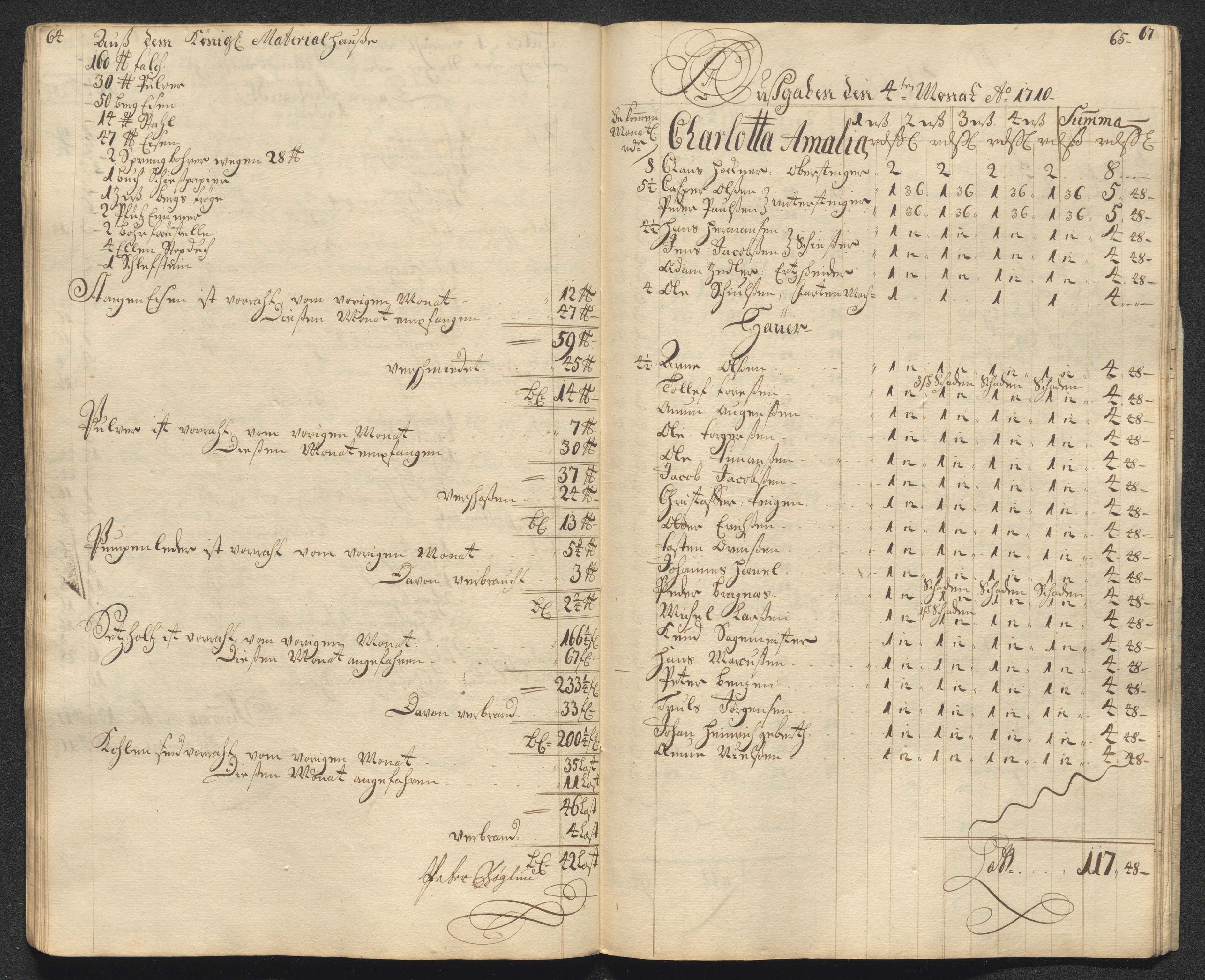 Kongsberg Sølvverk 1623-1816, AV/SAKO-EA-3135/001/D/Dc/Dcd/L0099: Utgiftsregnskap for gruver m.m., 1710, s. 176