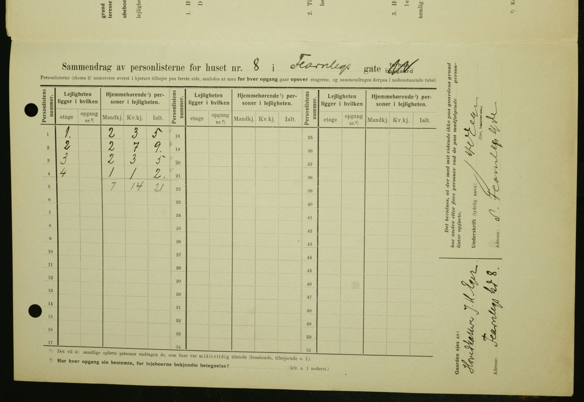 OBA, Kommunal folketelling 1.2.1909 for Kristiania kjøpstad, 1909, s. 21604