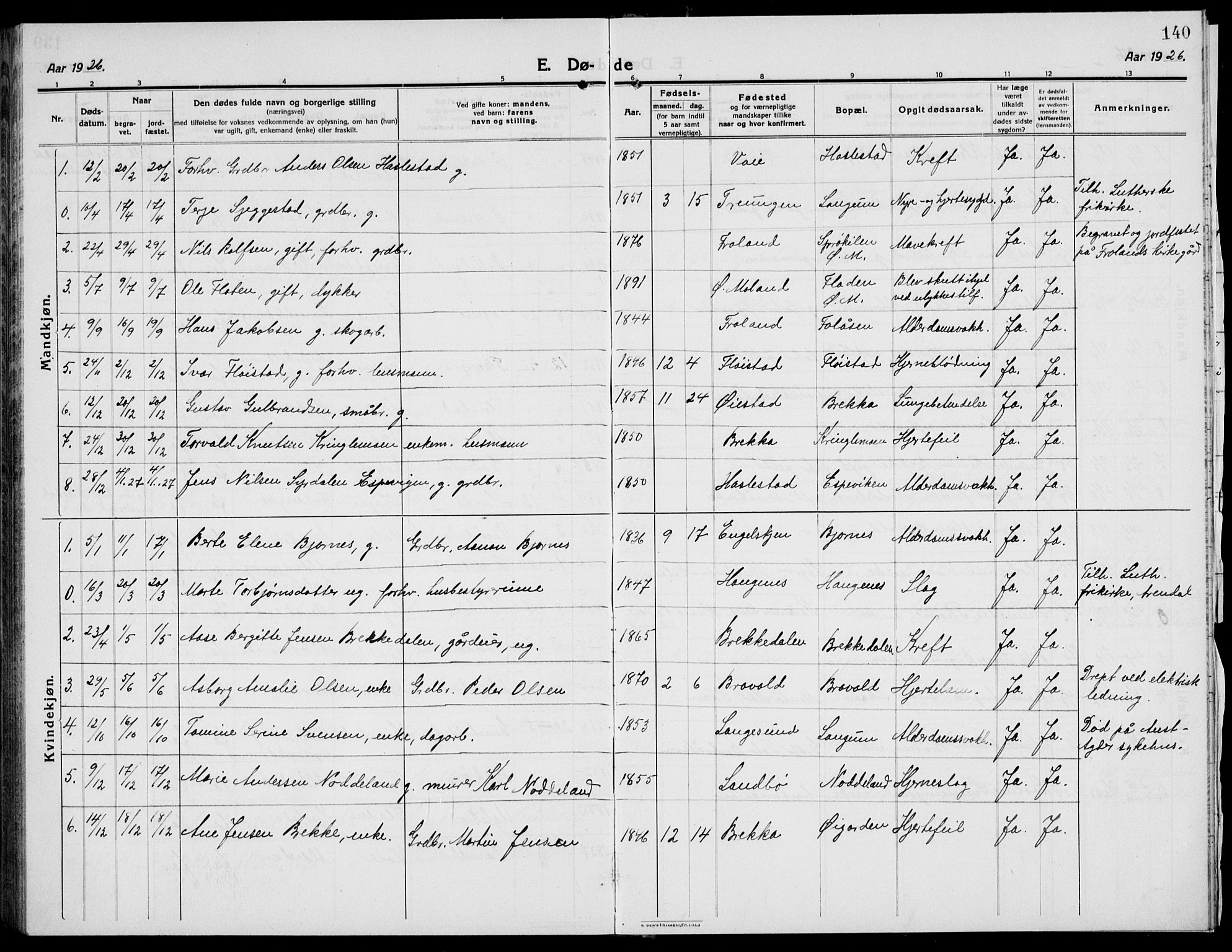 Austre Moland sokneprestkontor, AV/SAK-1111-0001/F/Fb/Fba/L0005: Klokkerbok nr. B 4b, 1914-1935, s. 140