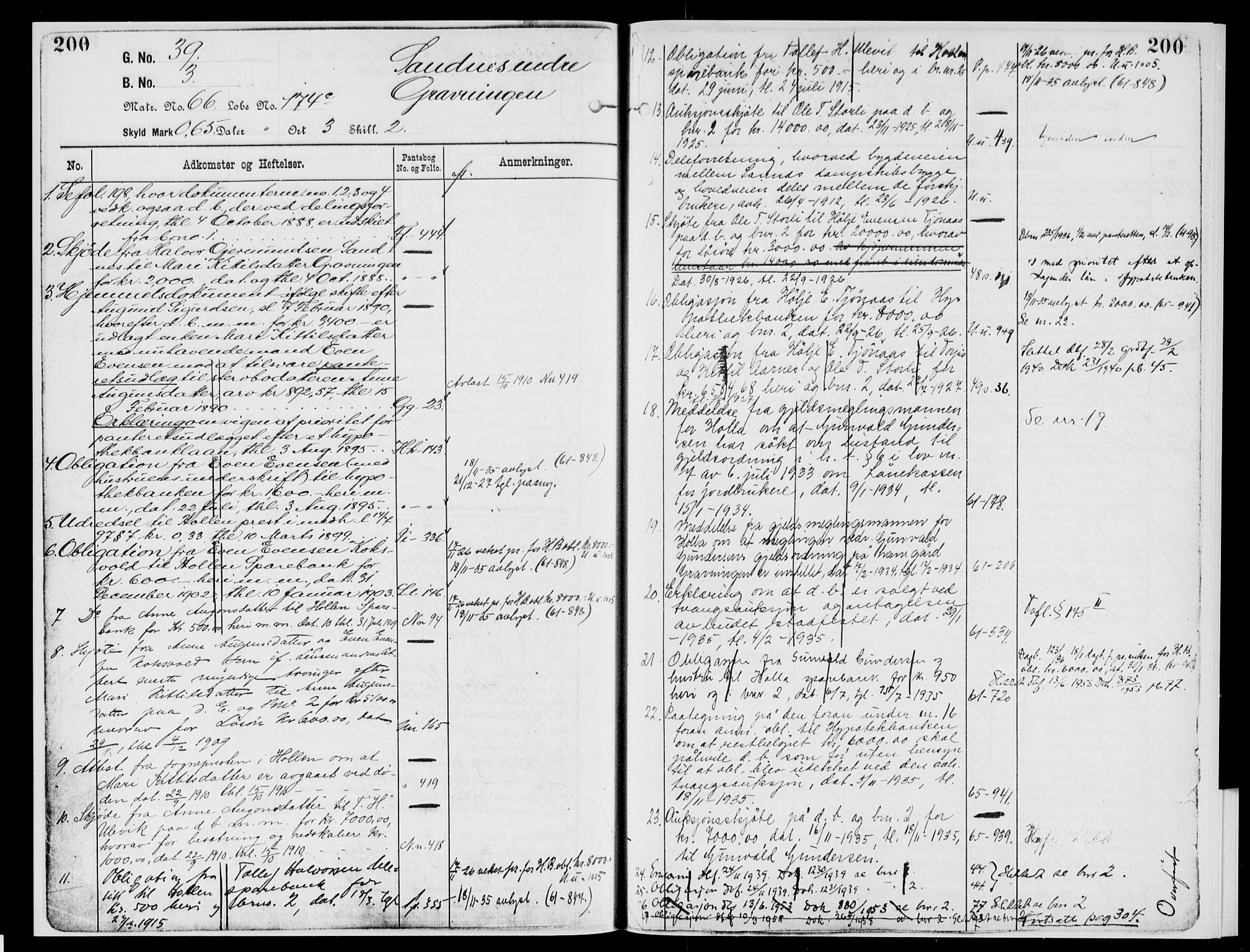 Nedre Telemark sorenskriveri, AV/SAKO-A-135/G/Gb/Gbg/L0002: Panteregister nr. VII 2, s. 200