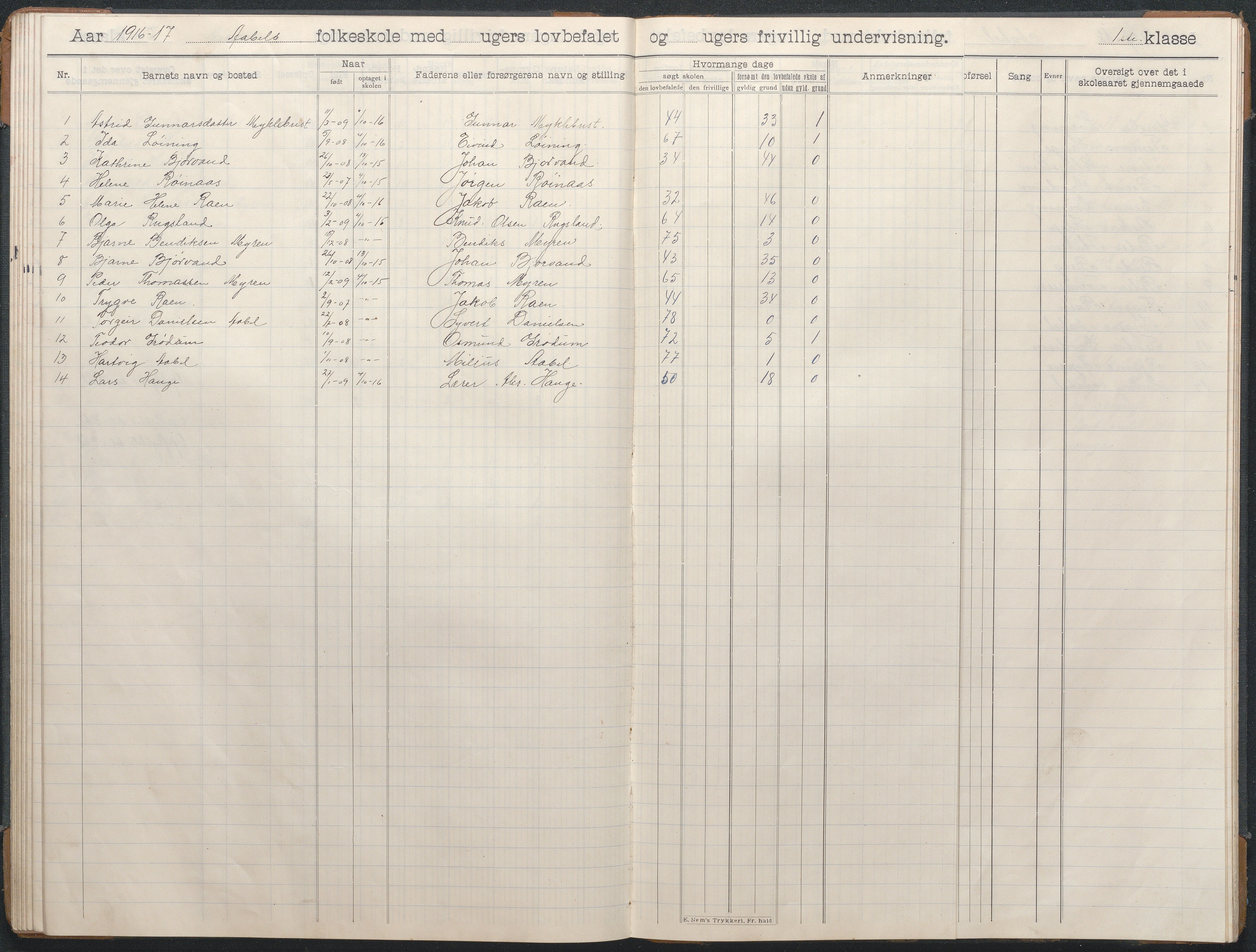 Birkenes kommune, Åbål, Svaland og Røynås skolekretser, AAKS/KA0928-550h_91/F02/L0003: Skoleprotokoll Åbål, 1907-1921