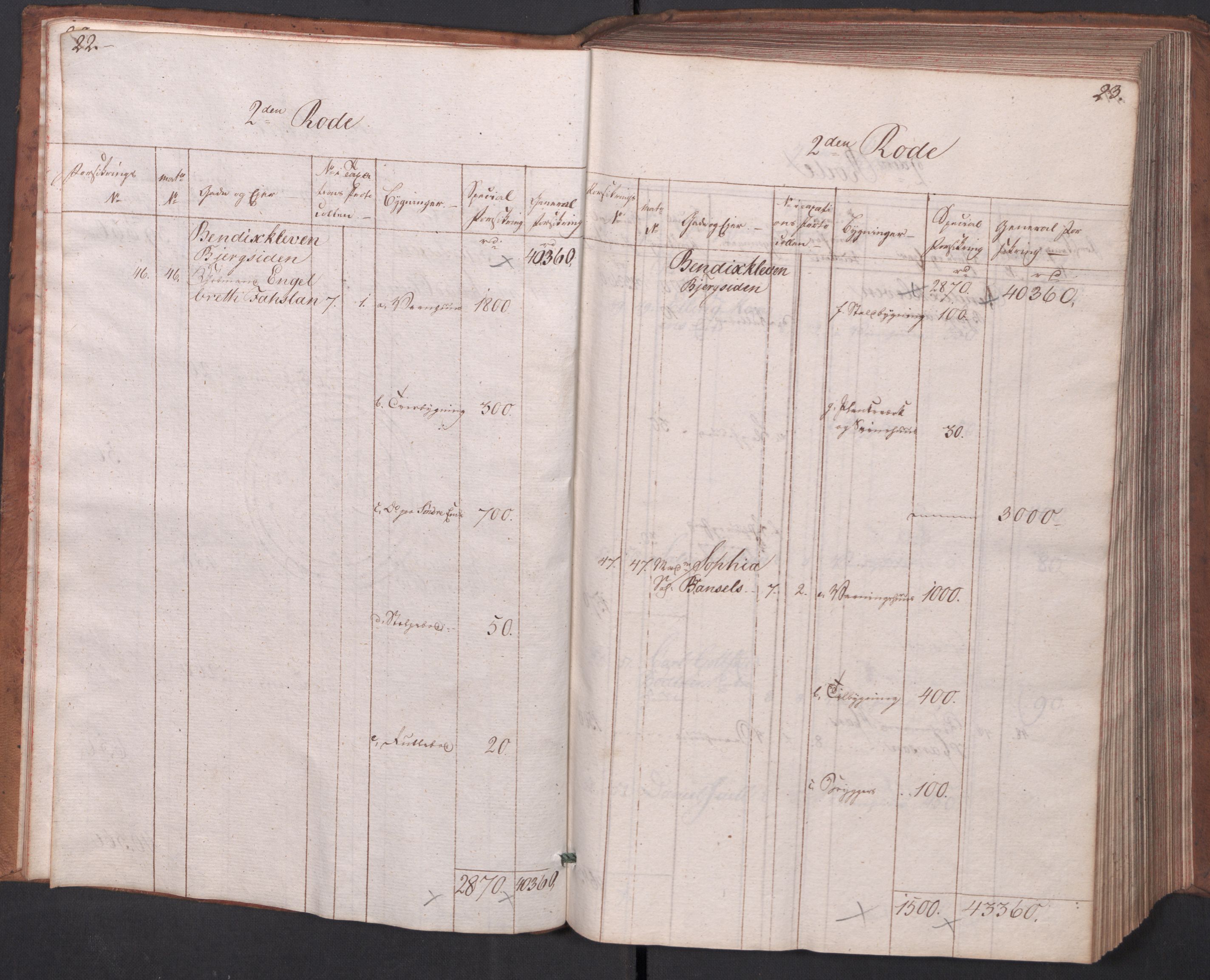 Kommersekollegiet, Brannforsikringskontoret 1767-1814, RA/EA-5458/F/Fa/L0003/0001: Arendal / Branntakstprotokoll, 1807-1817, s. 22-23