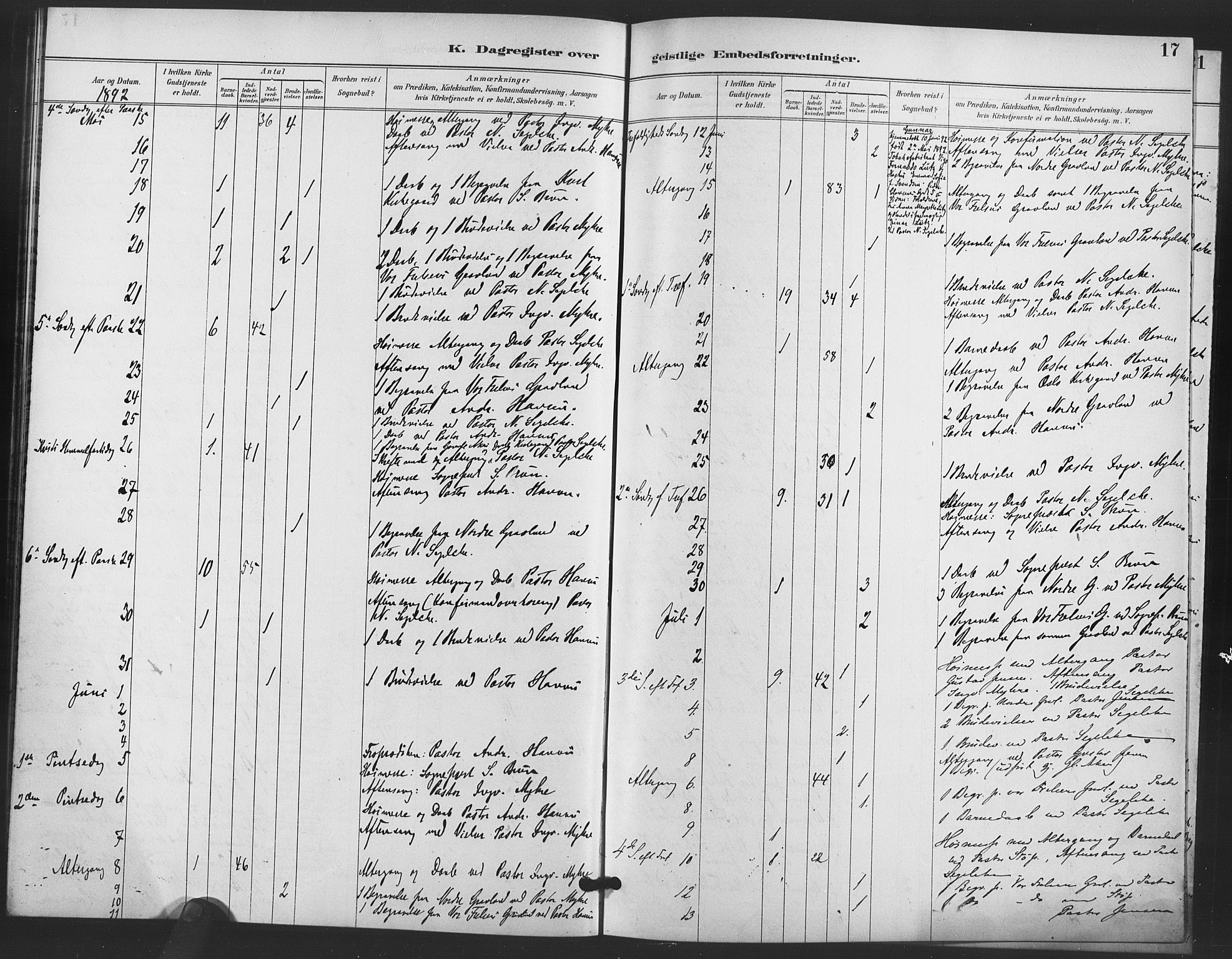 Trefoldighet prestekontor Kirkebøker, AV/SAO-A-10882/I/Ia/L0005: Dagsregister nr. 5, 1890-1905, s. 17