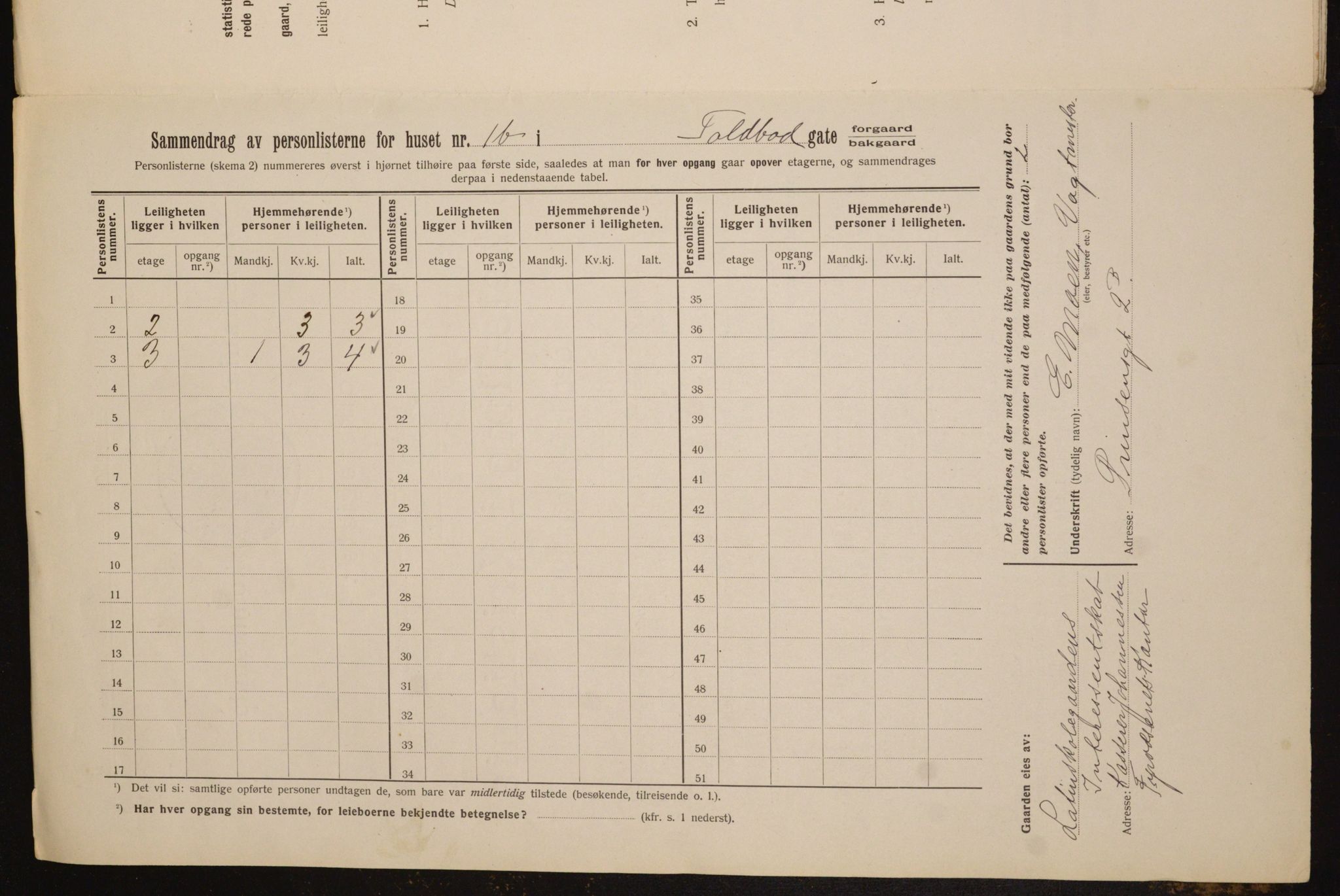 OBA, Kommunal folketelling 1.2.1912 for Kristiania, 1912, s. 113085