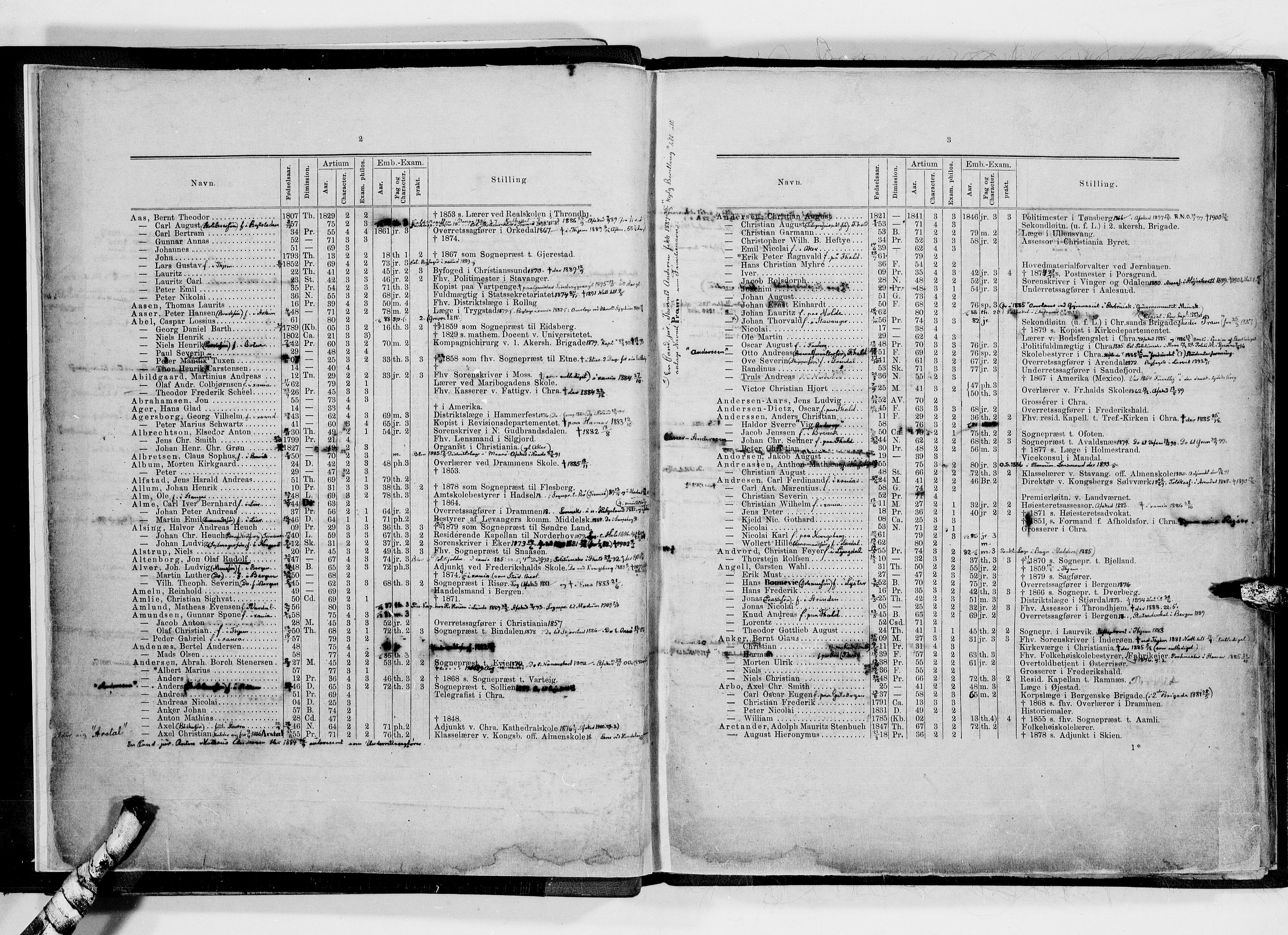 Lassens samlinger, AV/RA-PA-0051/F/Fd/L0084b: J.C. Tollefsen: "Fortegnelse over de akademiske Borgere ved Norges Universitet 1813-1880", 1813-1880, s. 5