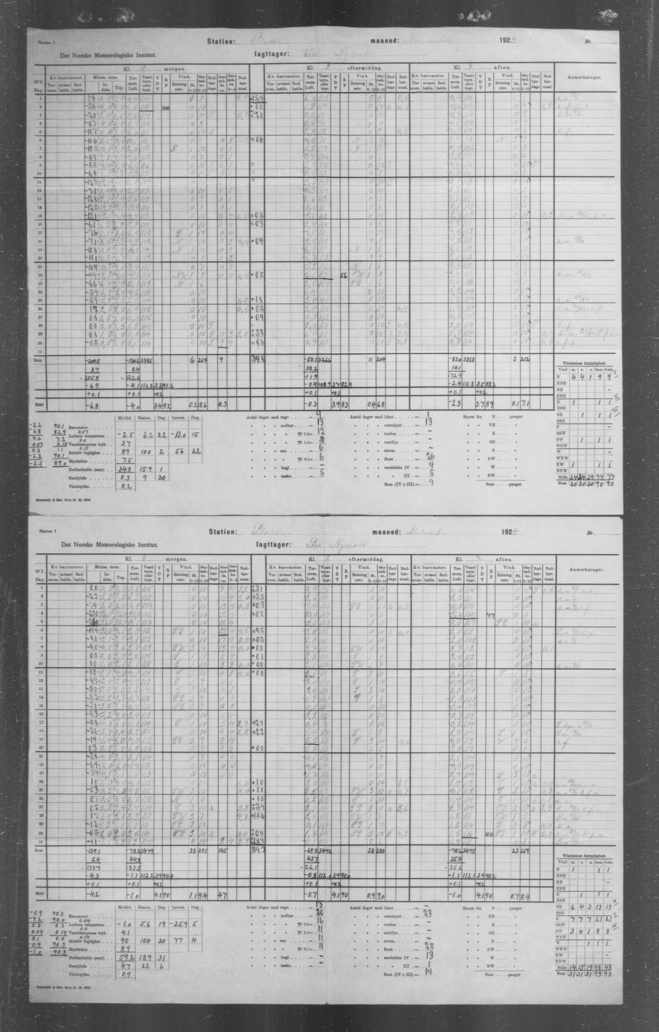 Det norske meteorologiske institutt, AV/RA-S-1570, 1869-1930, s. 36