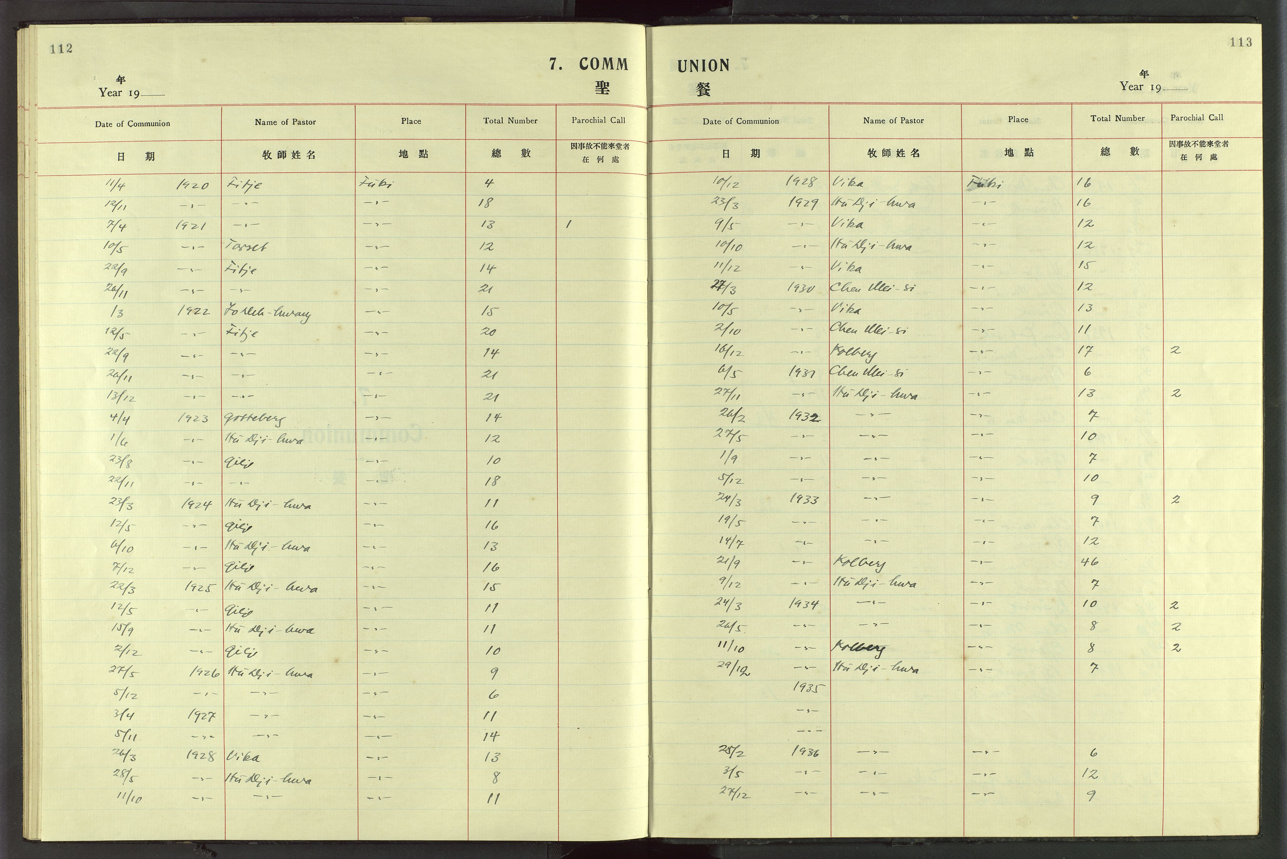 Det Norske Misjonsselskap - utland - Kina (Hunan), VID/MA-A-1065/Dm/L0083: Ministerialbok nr. 121, 1920-1942, s. 112-113