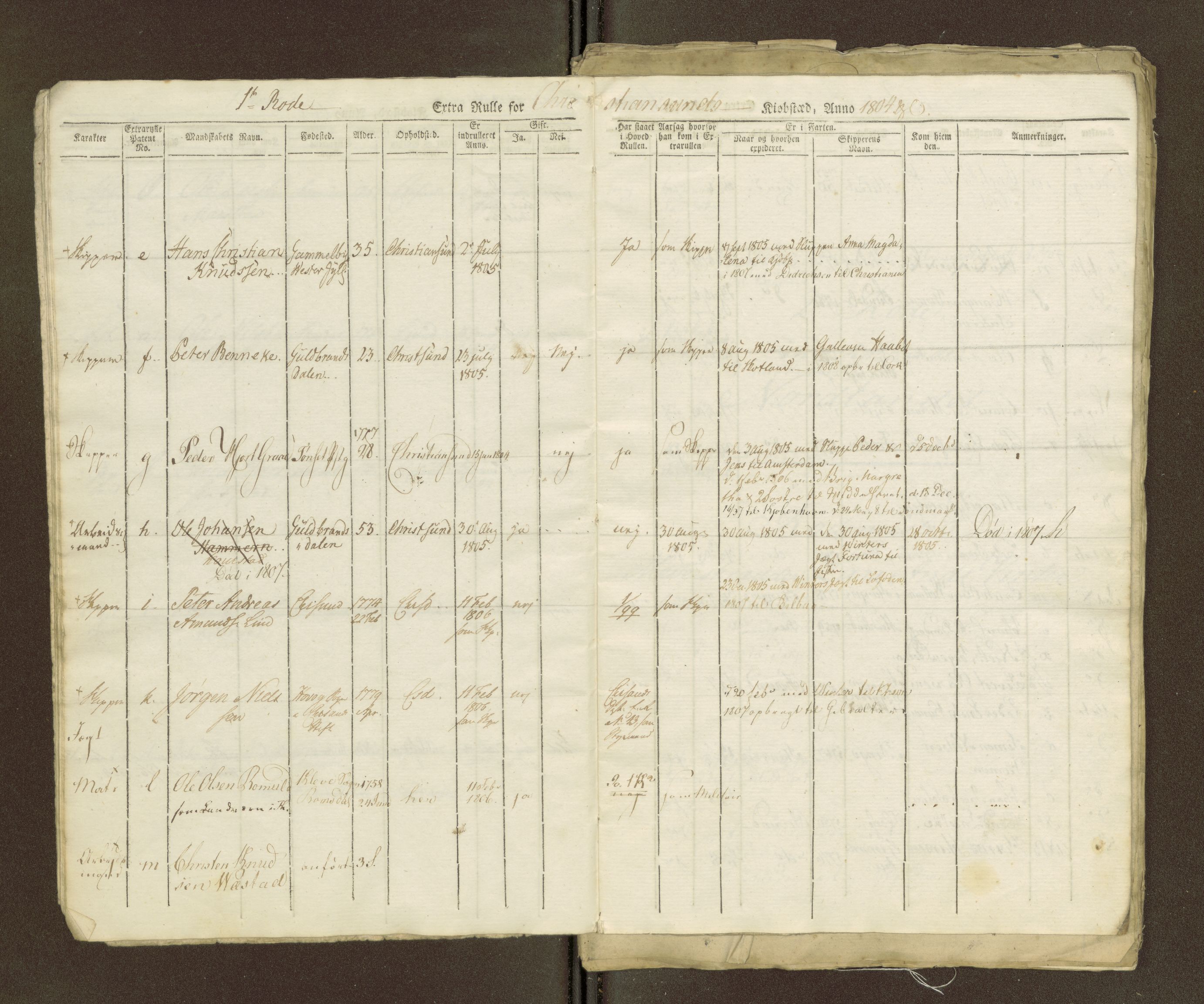 Sjøinnrulleringen - Trondhjemske distrikt, AV/SAT-A-5121/01/L0036/0003: -- / Ungdomsrulle for Kristiansund krets, 1804-1819, s. 9
