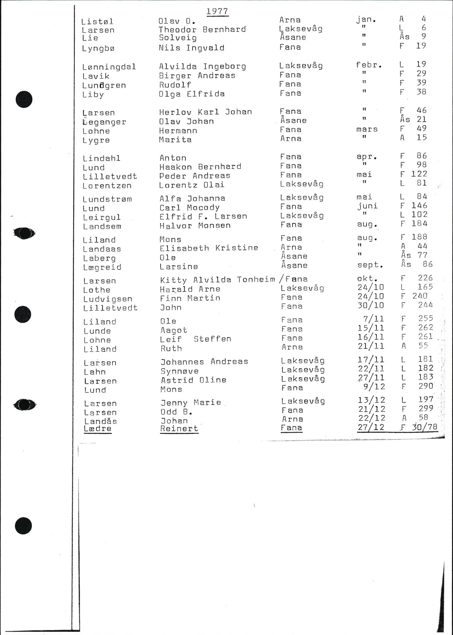 Byfogd og Byskriver i Bergen, SAB/A-3401/06/06Nb/L0017: Register til dødsfalljournaler, 1977, s. 34
