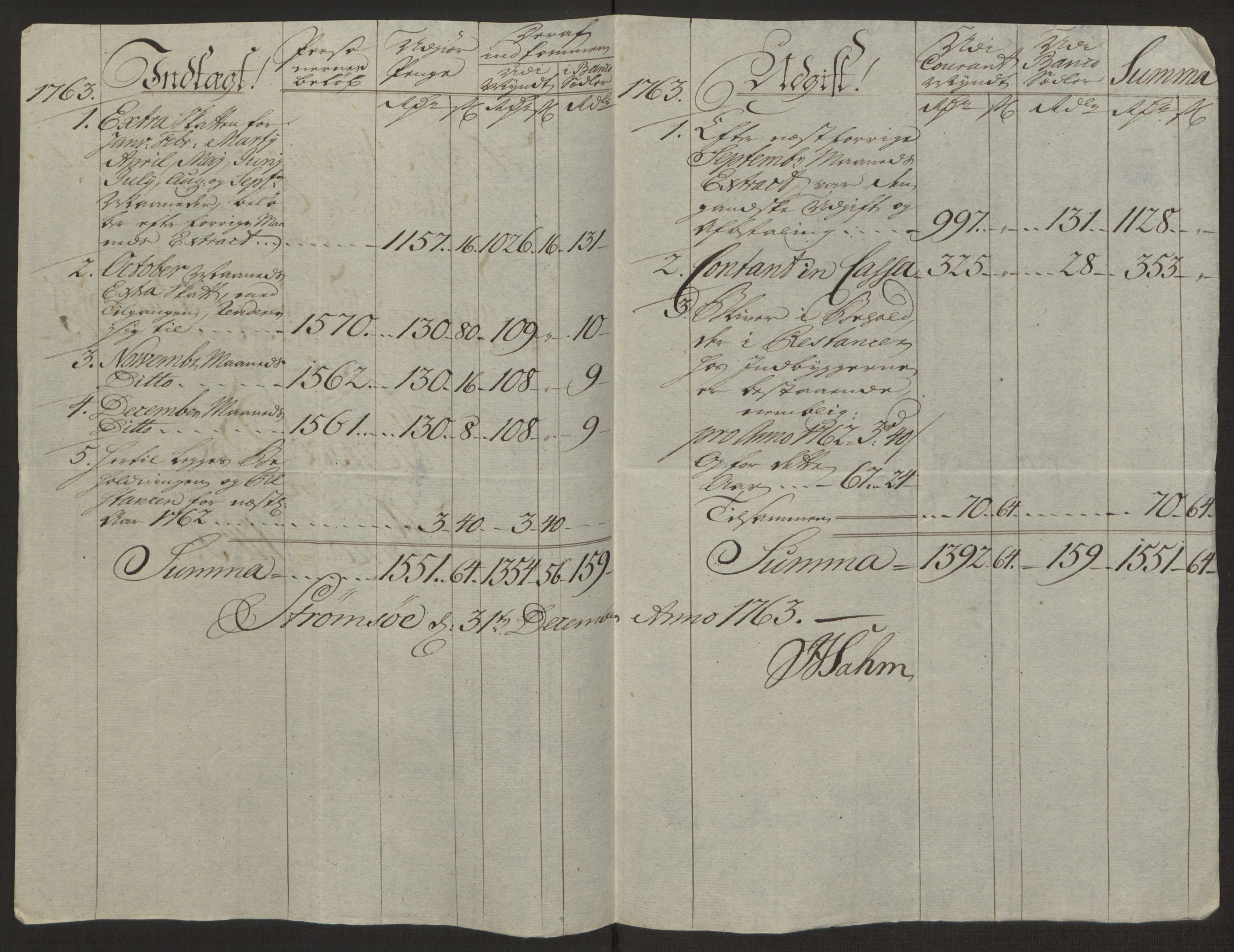 Rentekammeret inntil 1814, Reviderte regnskaper, Byregnskaper, RA/EA-4066/R/Rg/L0144/0001: [G4] Kontribusjonsregnskap / Ekstraskatt, 1762-1767, s. 186