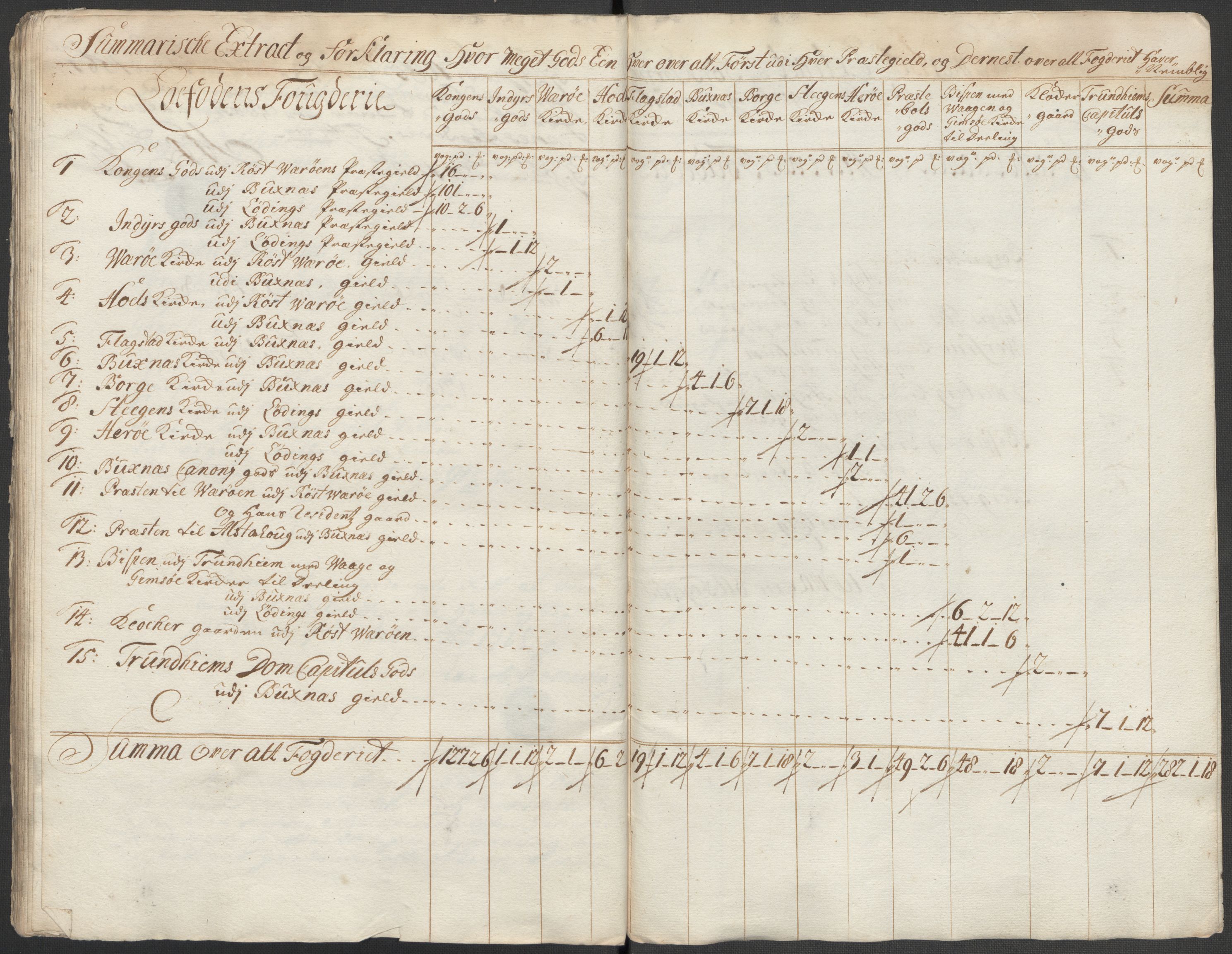 Rentekammeret inntil 1814, Reviderte regnskaper, Fogderegnskap, AV/RA-EA-4092/R67/L4684: Fogderegnskap Vesterålen, Andenes og Lofoten, 1718, s. 115