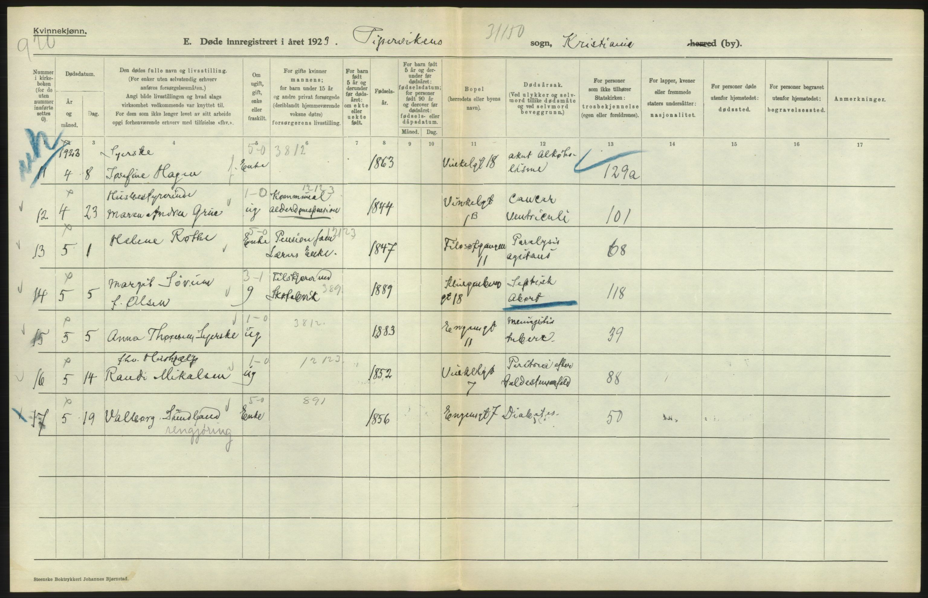 Statistisk sentralbyrå, Sosiodemografiske emner, Befolkning, AV/RA-S-2228/D/Df/Dfc/Dfcc/L0010: Kristiania: Døde, dødfødte, 1923, s. 368