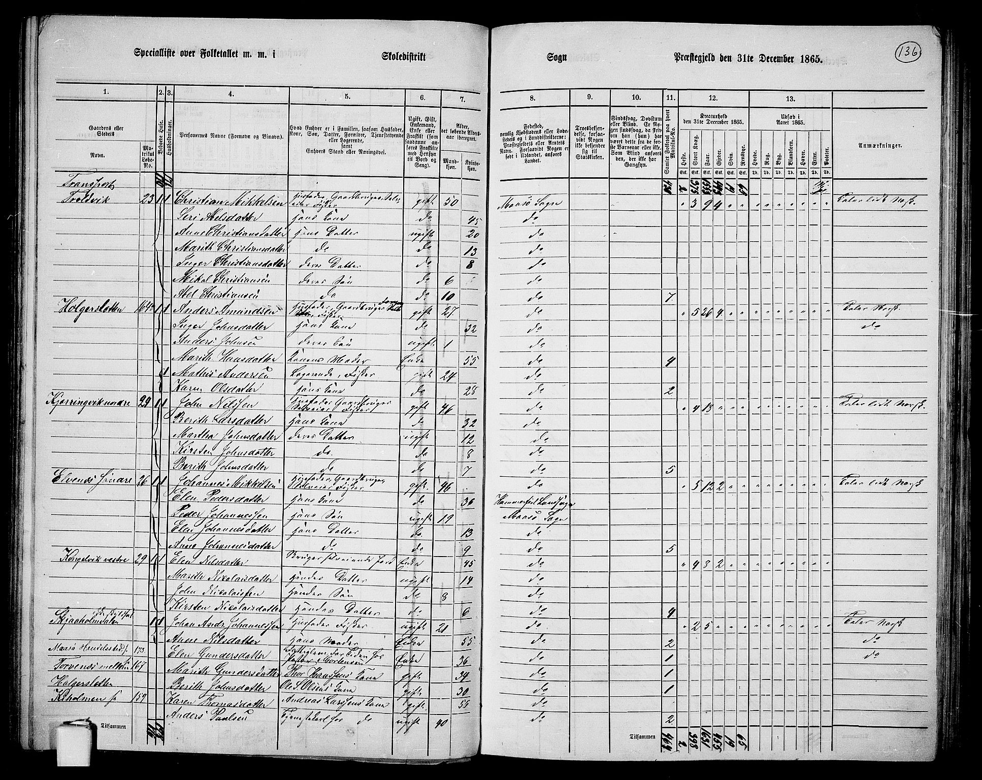 RA, Folketelling 1865 for 2018P Måsøy prestegjeld, 1865, s. 51