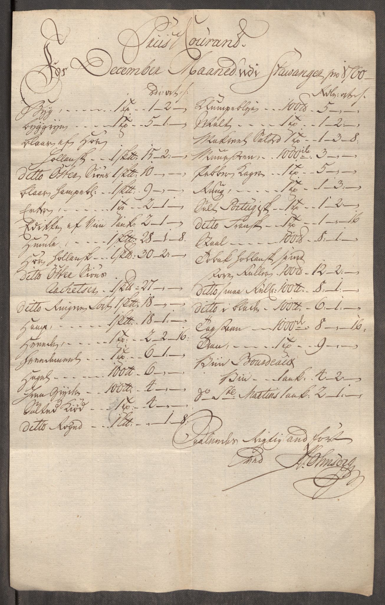 Rentekammeret inntil 1814, Realistisk ordnet avdeling, RA/EA-4070/Oe/L0009: [Ø1]: Nordafjelske priskuranter, 1759-1768, s. 54