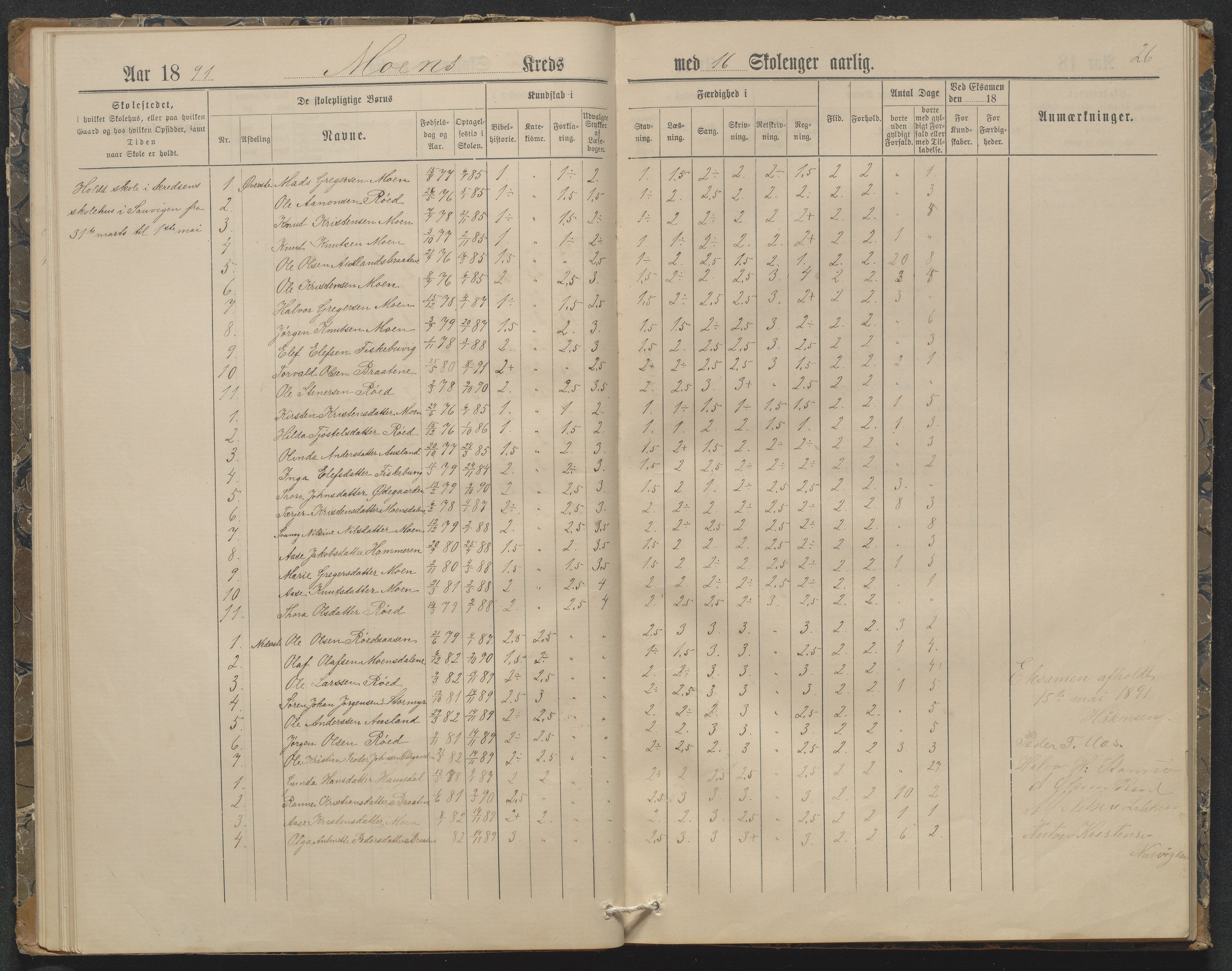 Søndeled kommune, AAKS/KA0913-PK/1/05/05f/L0032: Karakterprotokoll (Røed), 1887-1898, s. 26