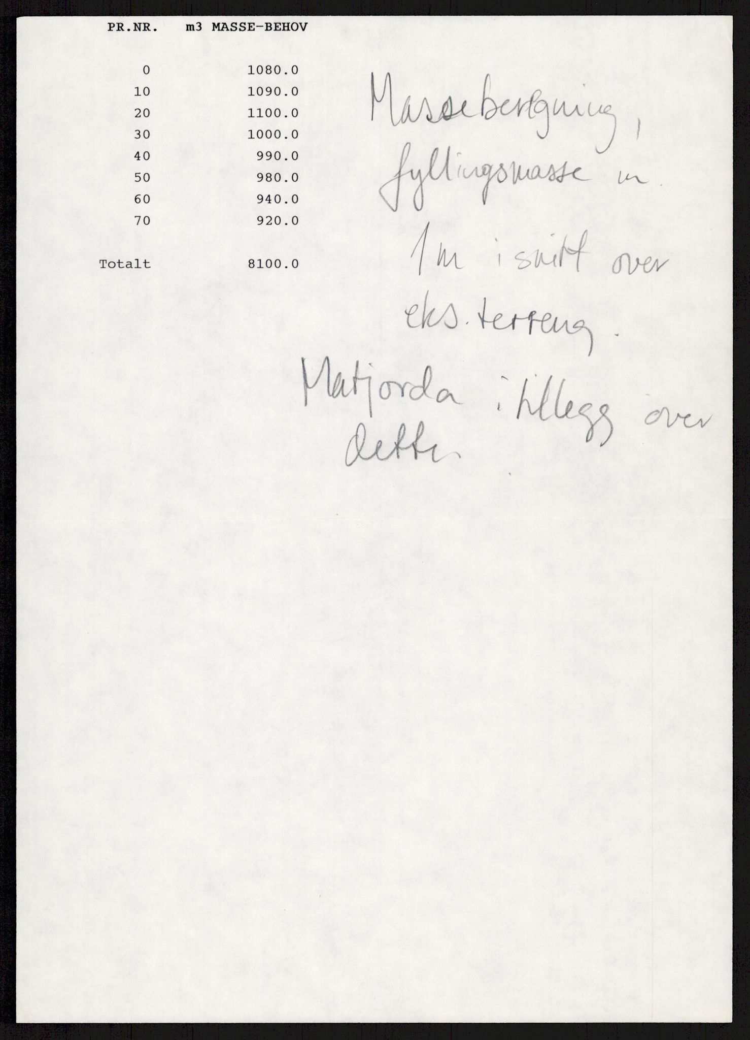 Det Norske Jord- og Myrselskap, RA/PA-0702/G/Gf/L0007/0001: Feltnotater og rapporter / Feltnotater m.m. Akershus., 1986-1988, s. 92