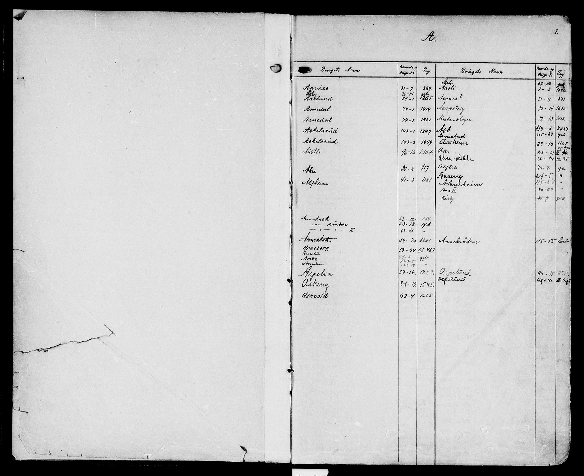 Hadeland og Land tingrett, SAH/TING-010/H/Ha/Hac/L0002: Panteregister nr. 3.2, 1906-1950, s. 1