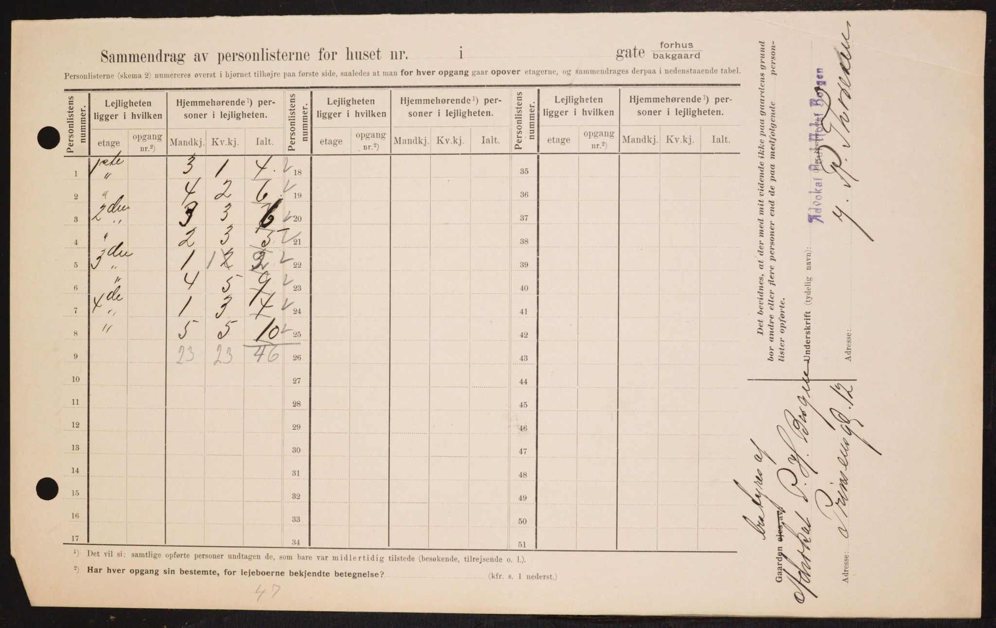 OBA, Kommunal folketelling 1.2.1909 for Kristiania kjøpstad, 1909, s. 52195