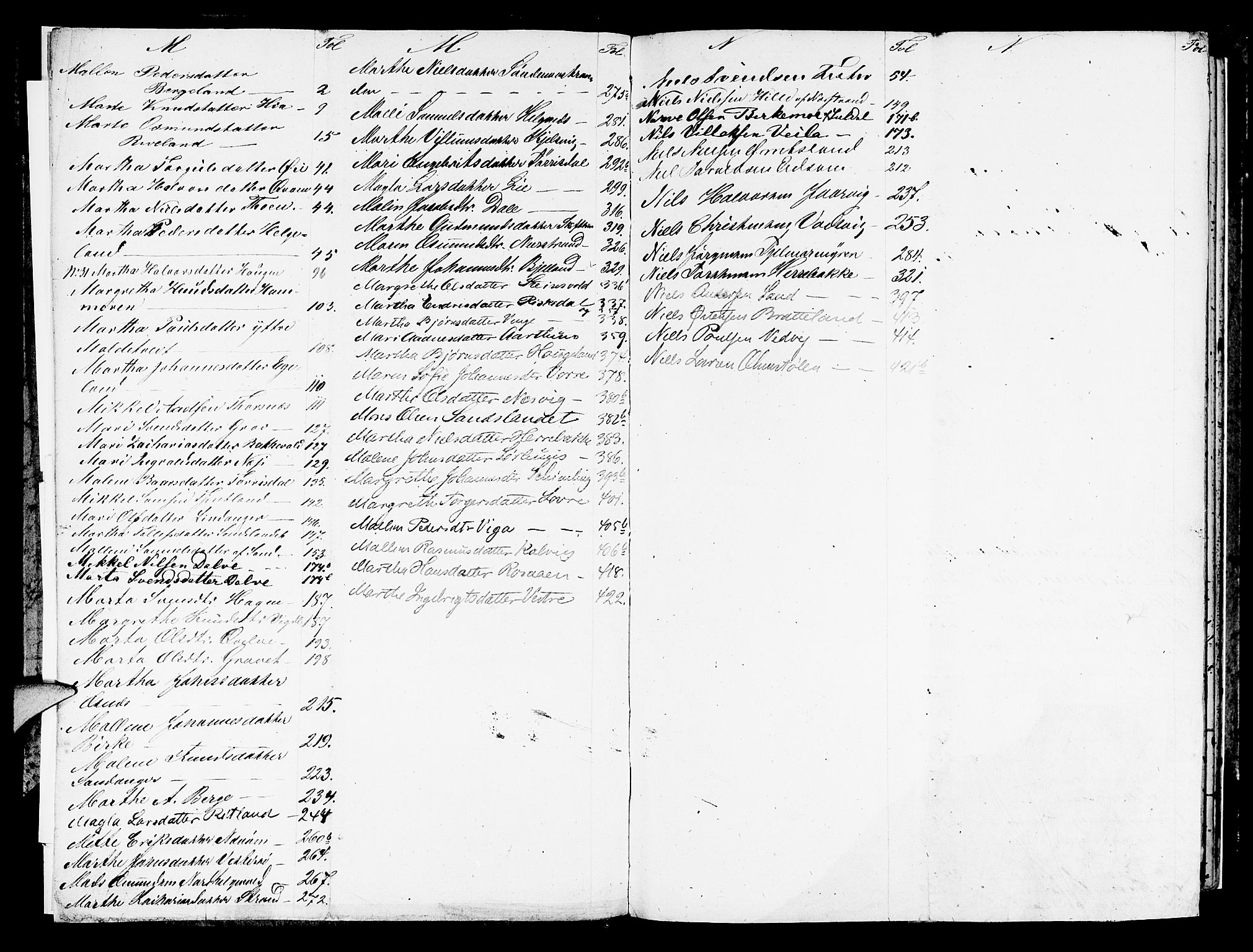 Ryfylke tingrett, AV/SAST-A-100055/001/IV/IVD/L0024: Skifteprotokoll, register i boken, 1861-1870