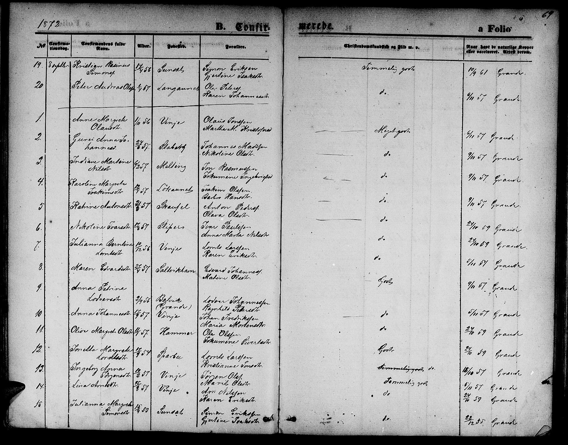 Ministerialprotokoller, klokkerbøker og fødselsregistre - Nord-Trøndelag, SAT/A-1458/733/L0326: Klokkerbok nr. 733C01, 1871-1887, s. 69
