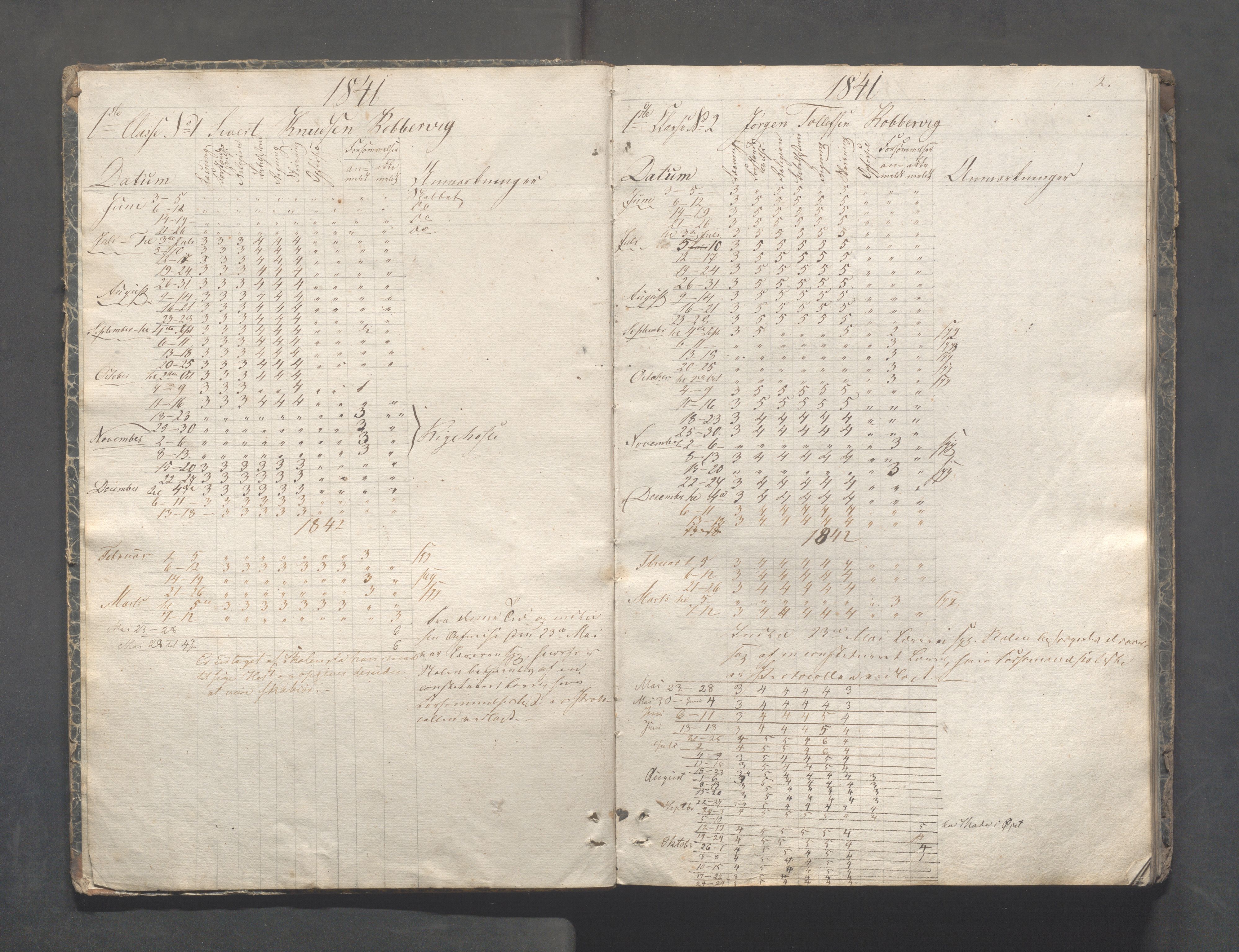 Kopervik Kommune - Kopervik skole, IKAR/K-102472/H/L0005: Skoleprotokoll, 1841-1855, s. 2