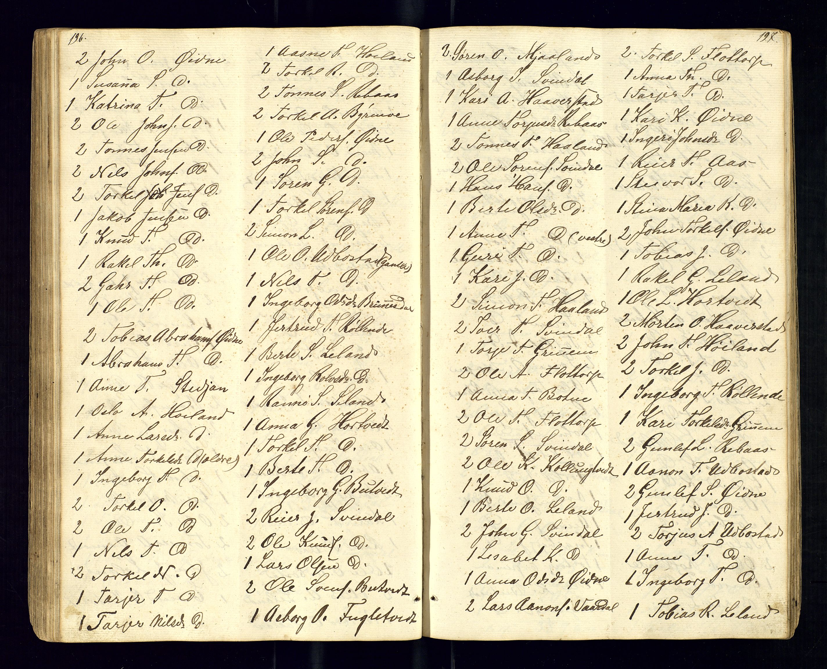 Bjelland sokneprestkontor, AV/SAK-1111-0005/F/Fc/Fcc/L0003: Kommunikantprotokoll nr. C-3, 1853-1883, s. 196-197