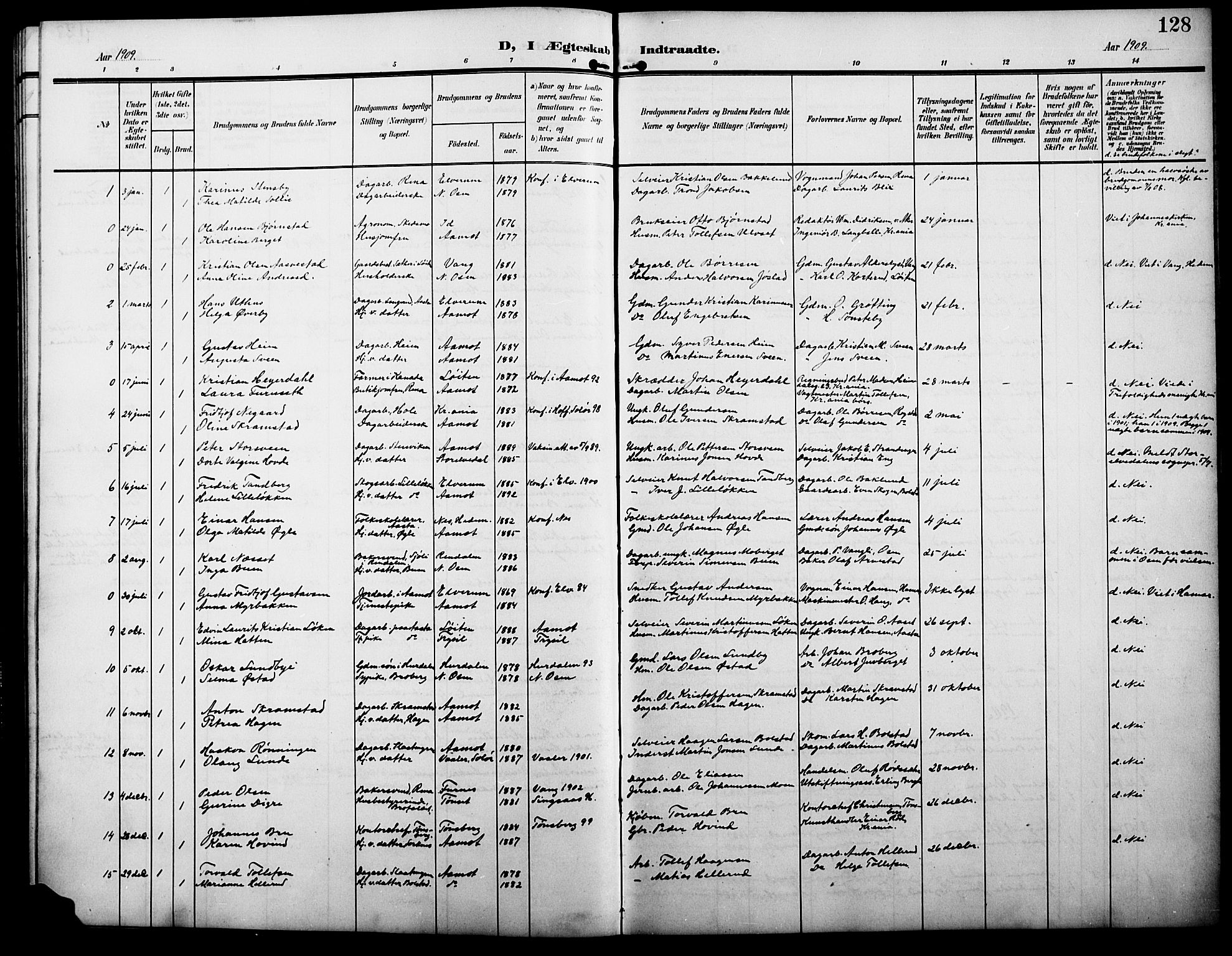 Åmot prestekontor, Hedmark, AV/SAH-PREST-056/H/Ha/Hab/L0004: Klokkerbok nr. 4, 1905-1920, s. 128